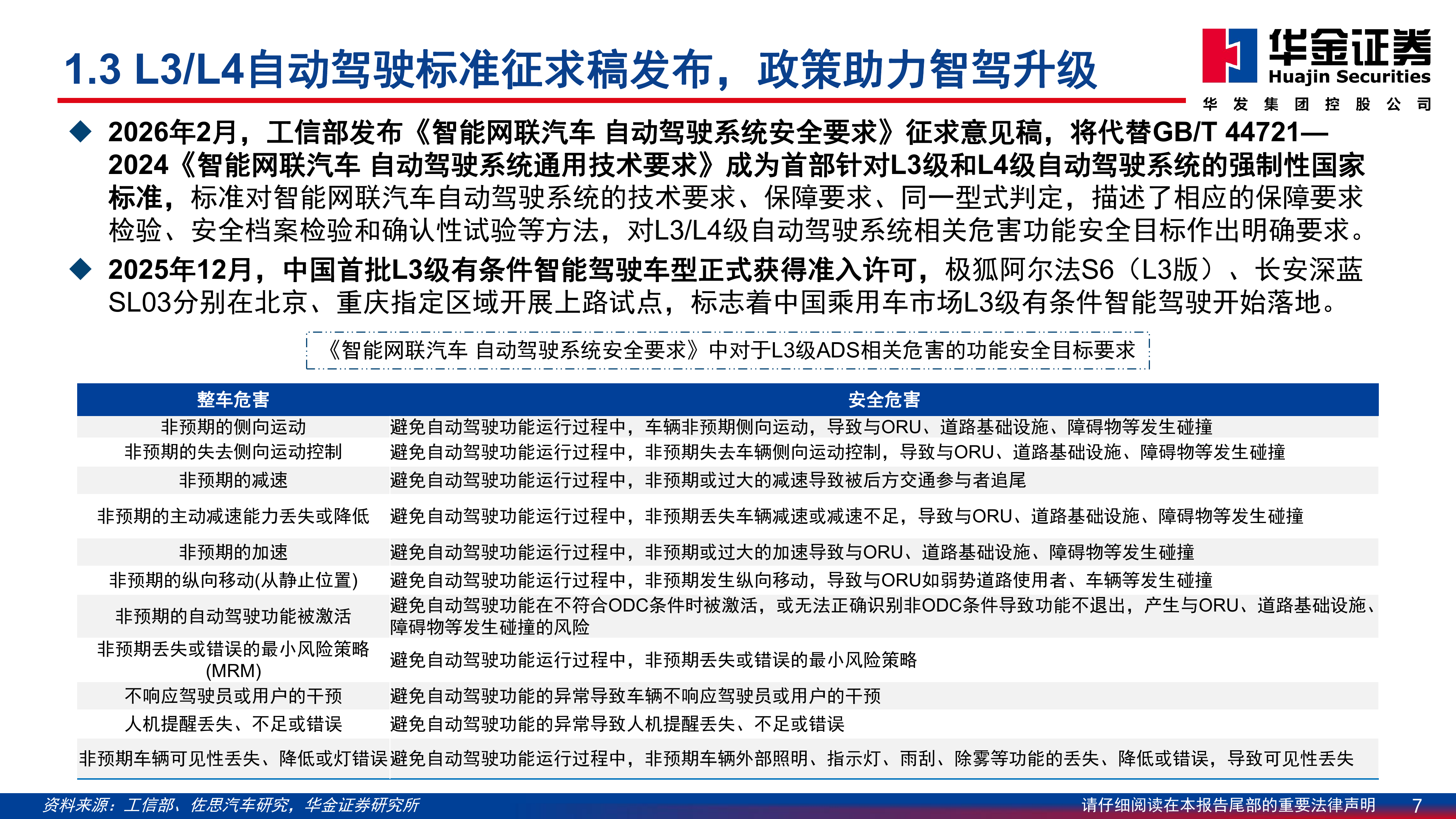 汽车_智能驾驶研究报告：高阶智驾-华金证券 第7页