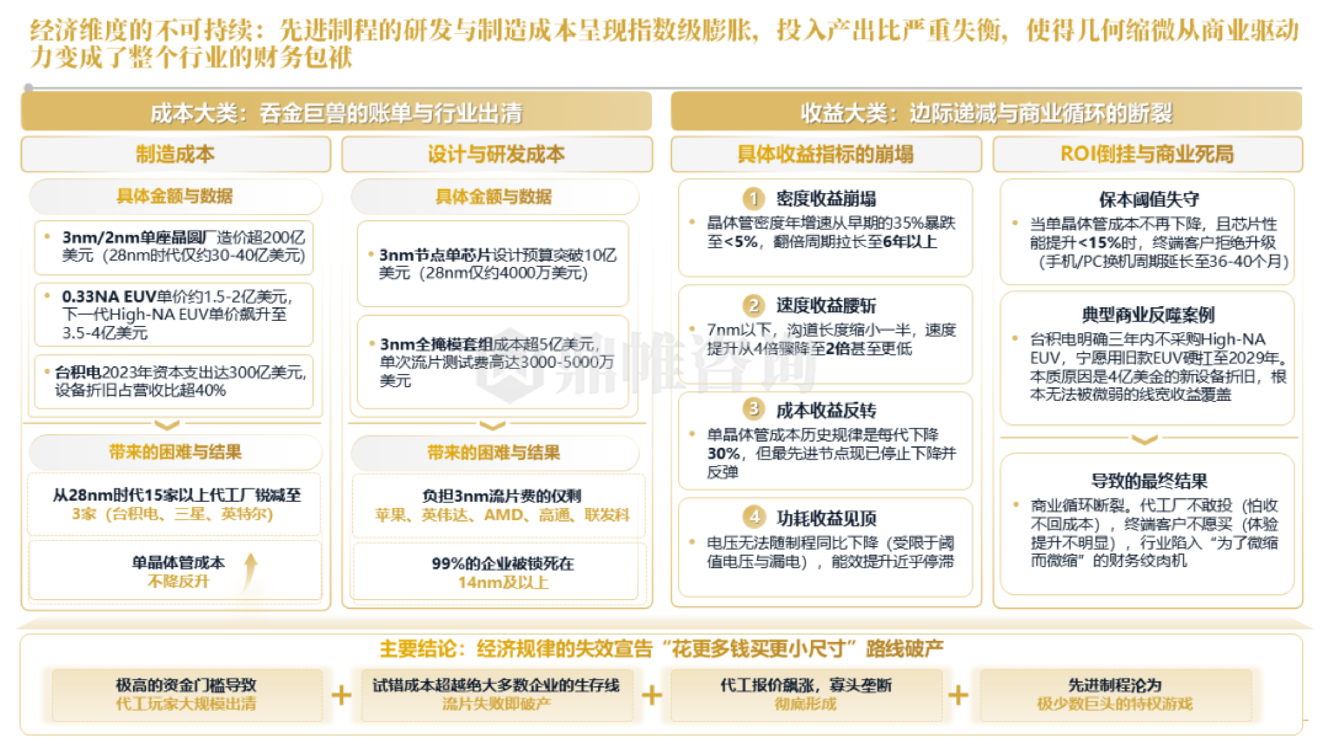 2026年华为&ldquo;韬（&tau;）定律&rdquo;引领半导体产业新范式研究报告-鼎帷咨询 第5页