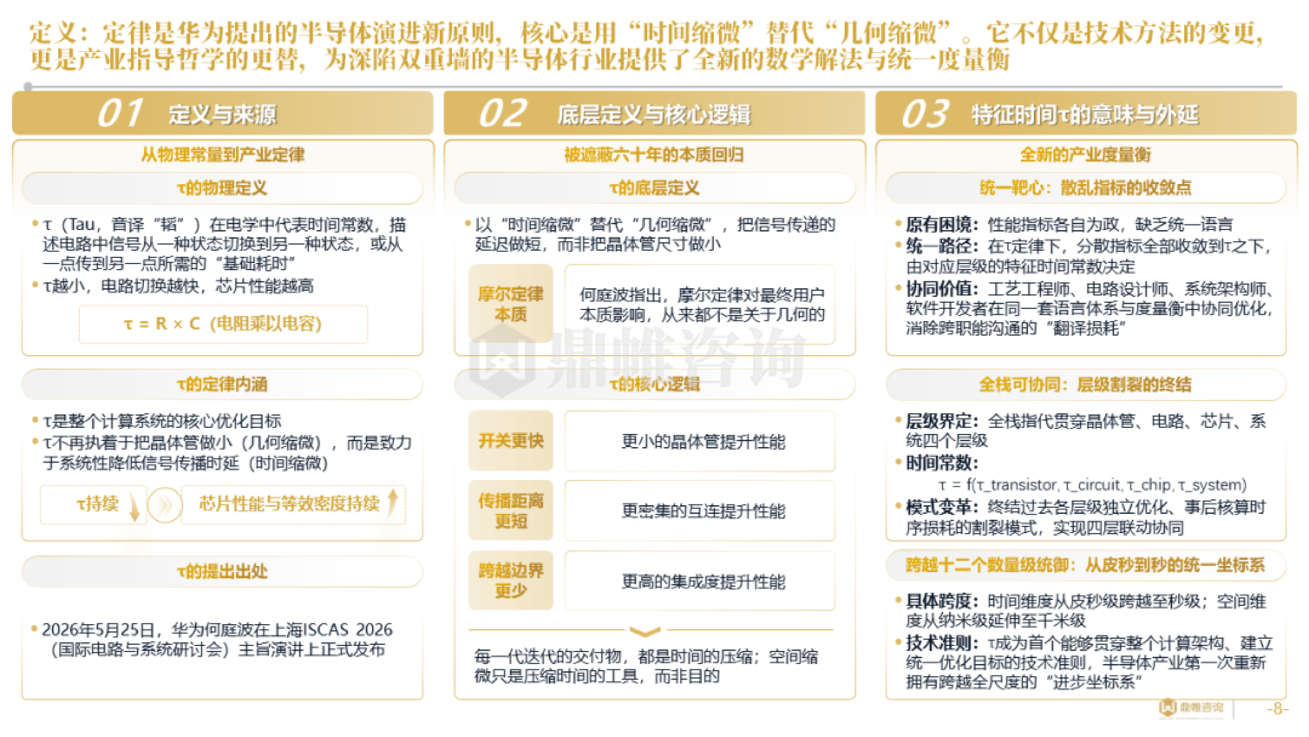 2026年华为&ldquo;韬（&tau;）定律&rdquo;引领半导体产业新范式研究报告-鼎帷咨询 第8页