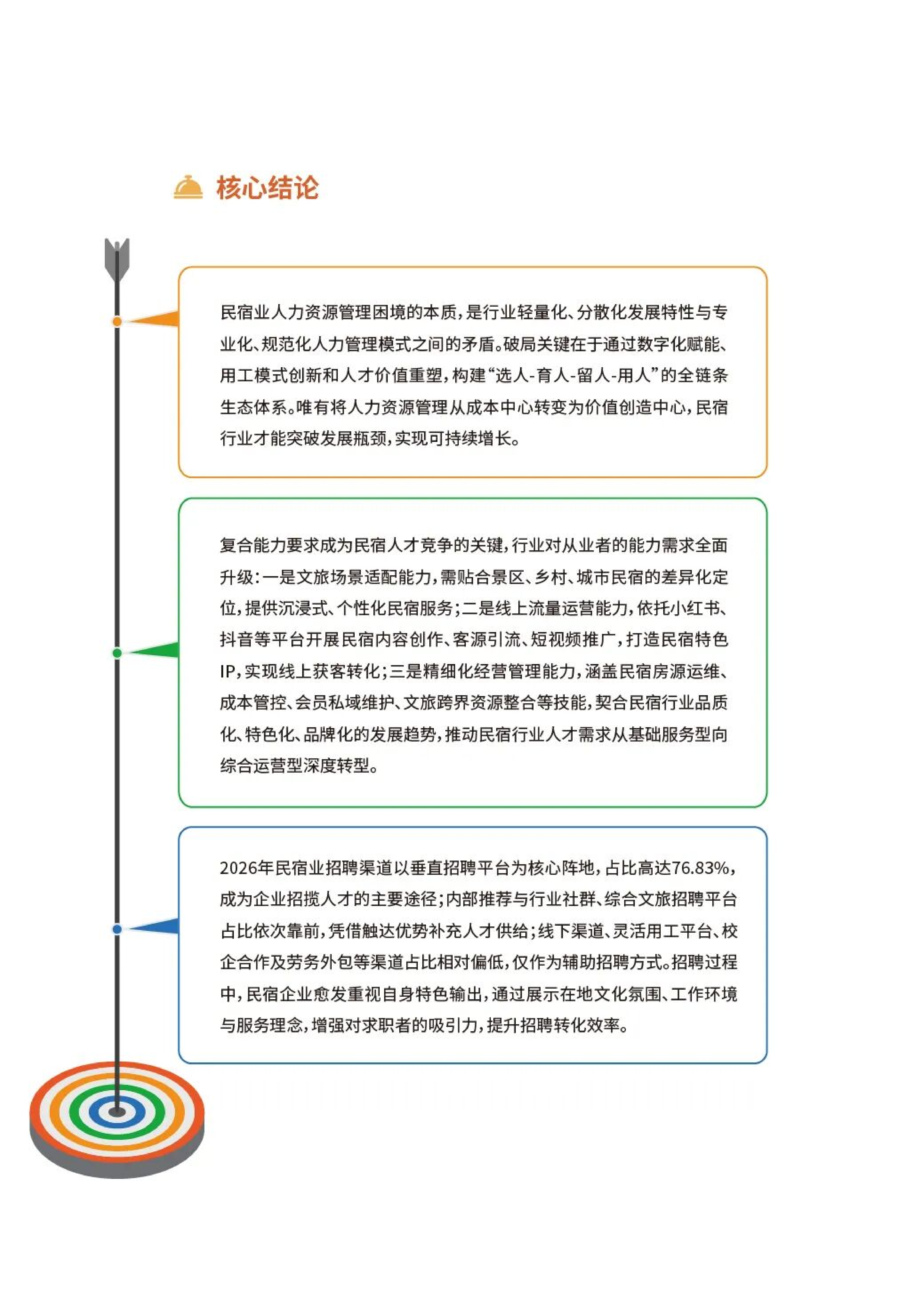 2026民宿行业人力资源白皮书&mdash;&mdash;聚才兴宿，质领未来-最佳东方中国旅游协会 第3页