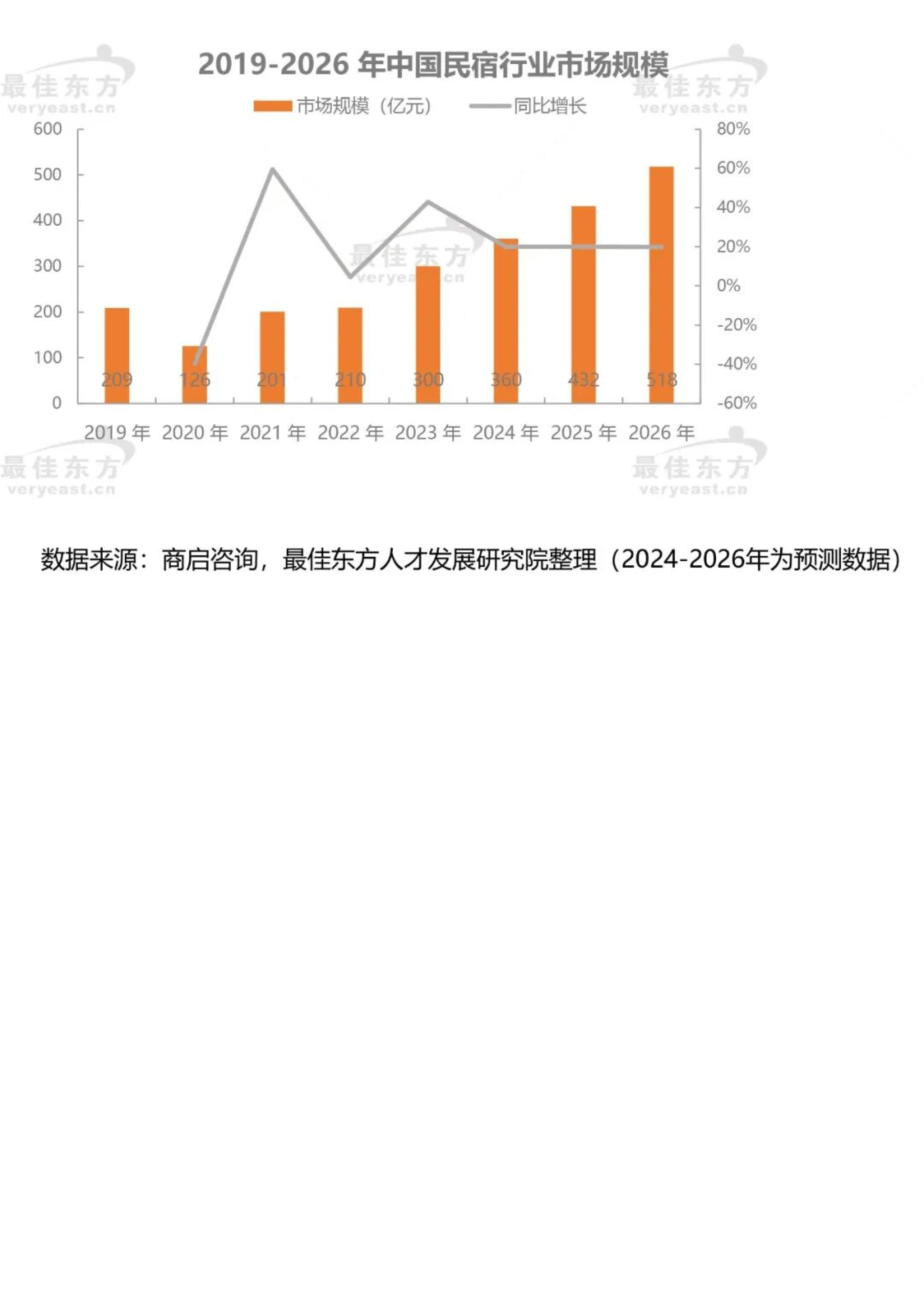 2026民宿行业人力资源白皮书&mdash;&mdash;聚才兴宿，质领未来-最佳东方中国旅游协会 第8页