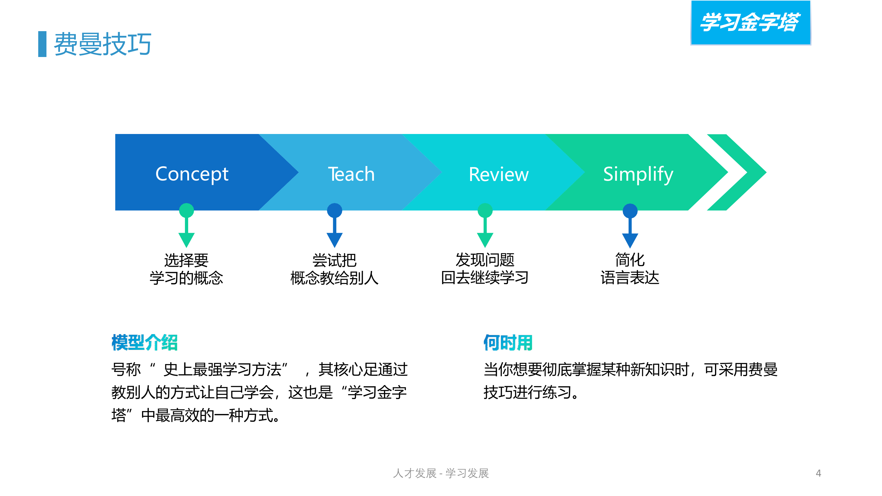 人才发展-学习发展之知识地图模型 第4页
