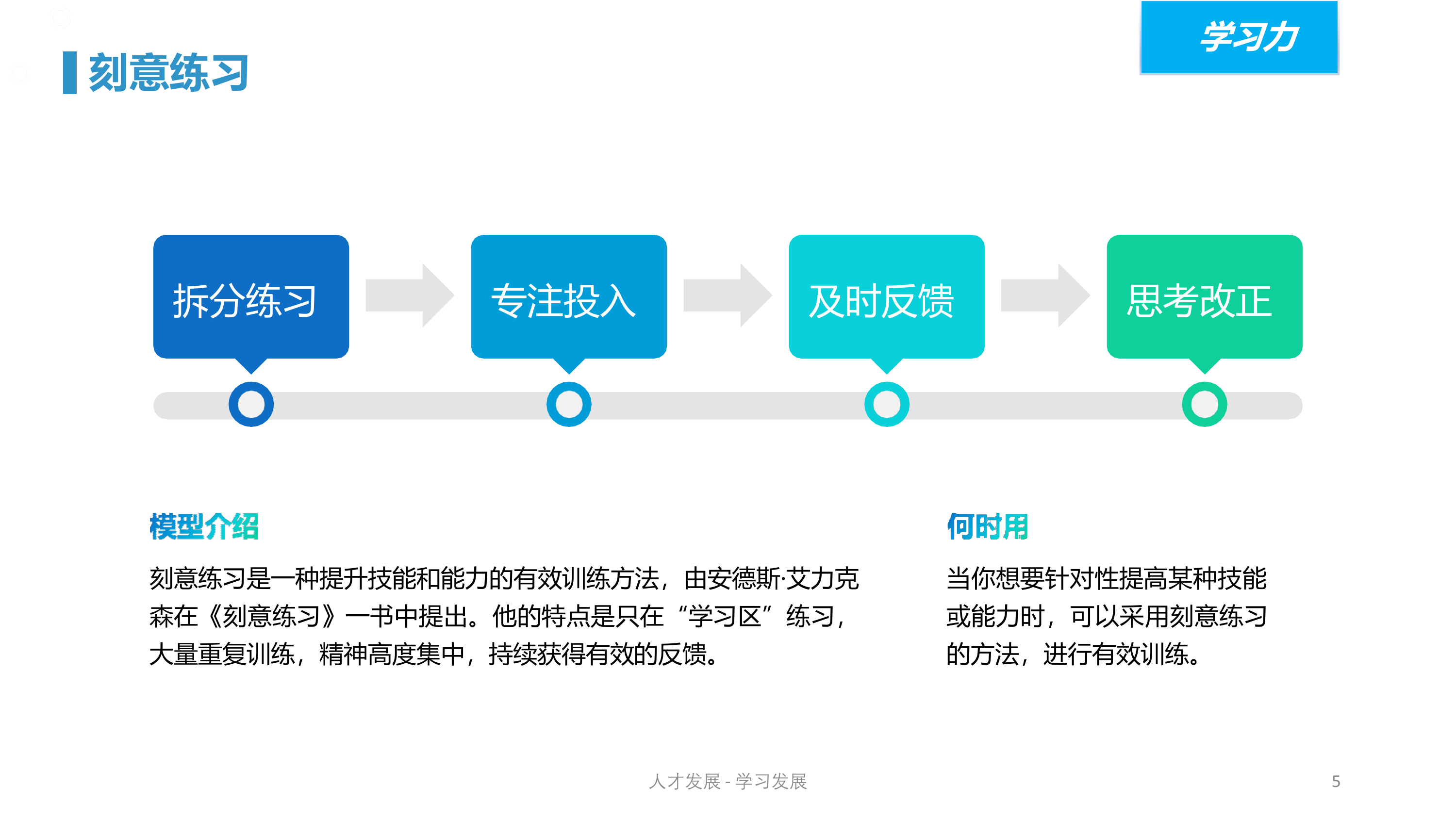 人才发展-学习发展之知识地图模型 第5页