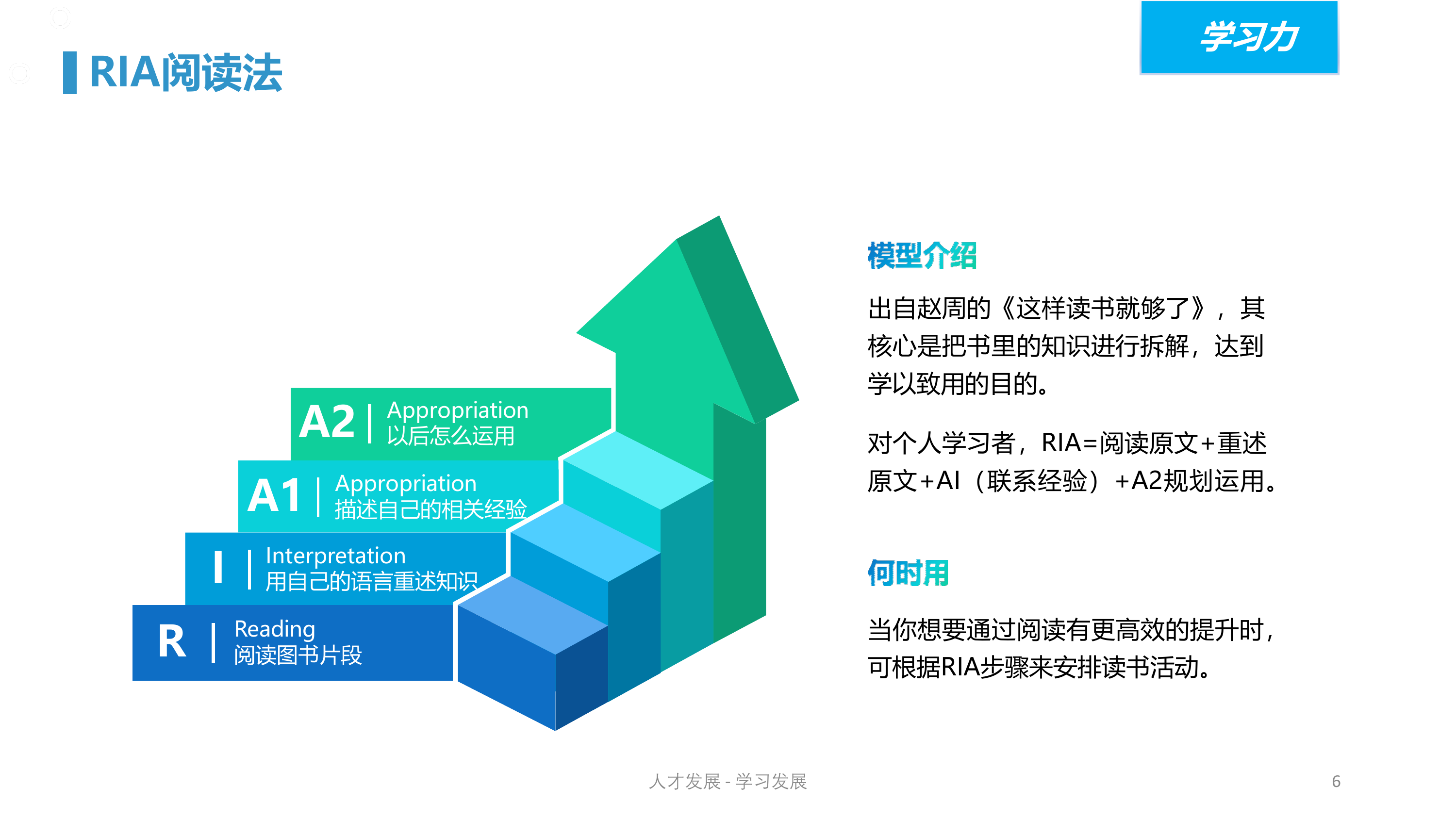 人才发展-学习发展之知识地图模型 第6页