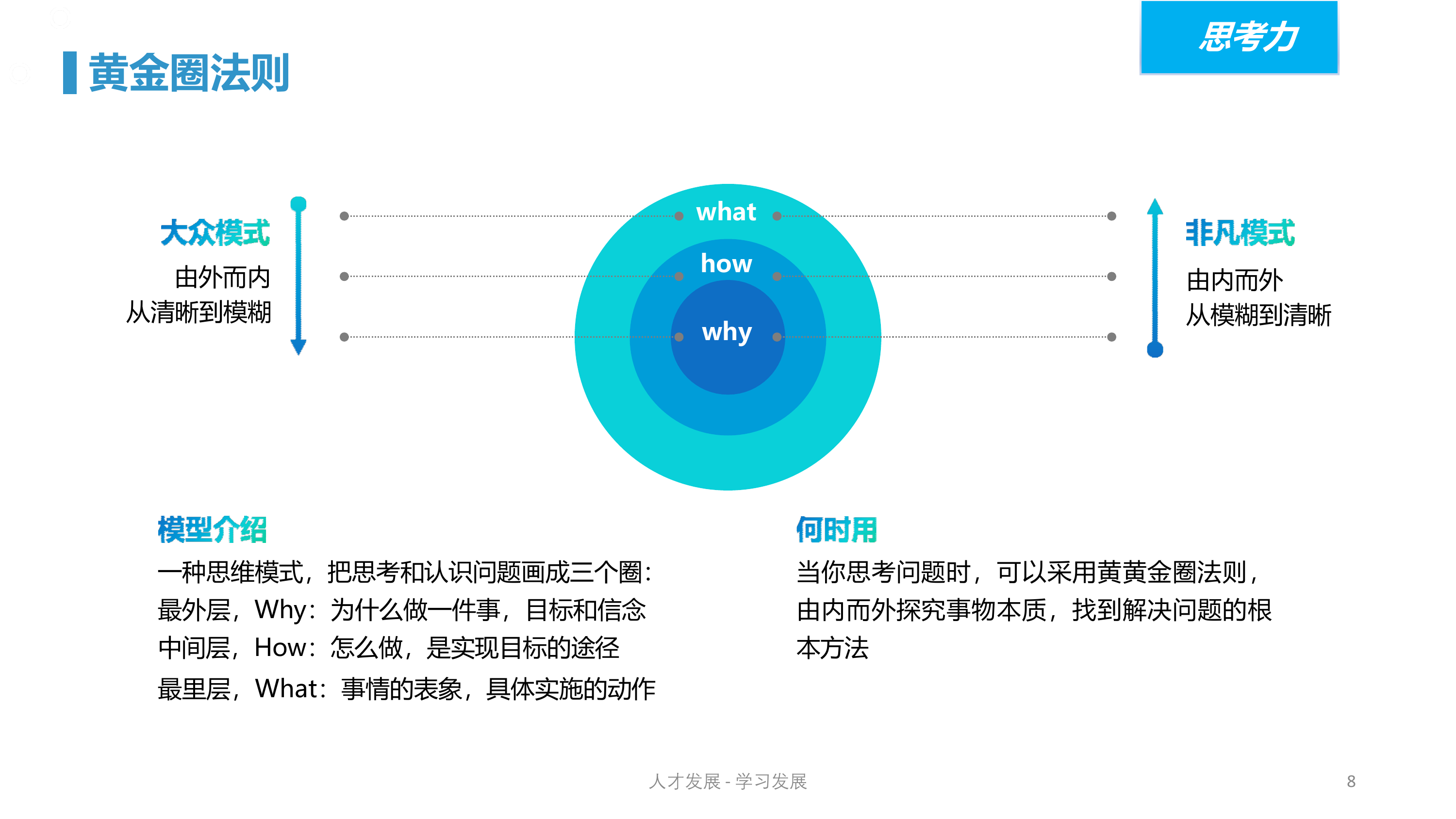 人才发展-学习发展之知识地图模型 第8页