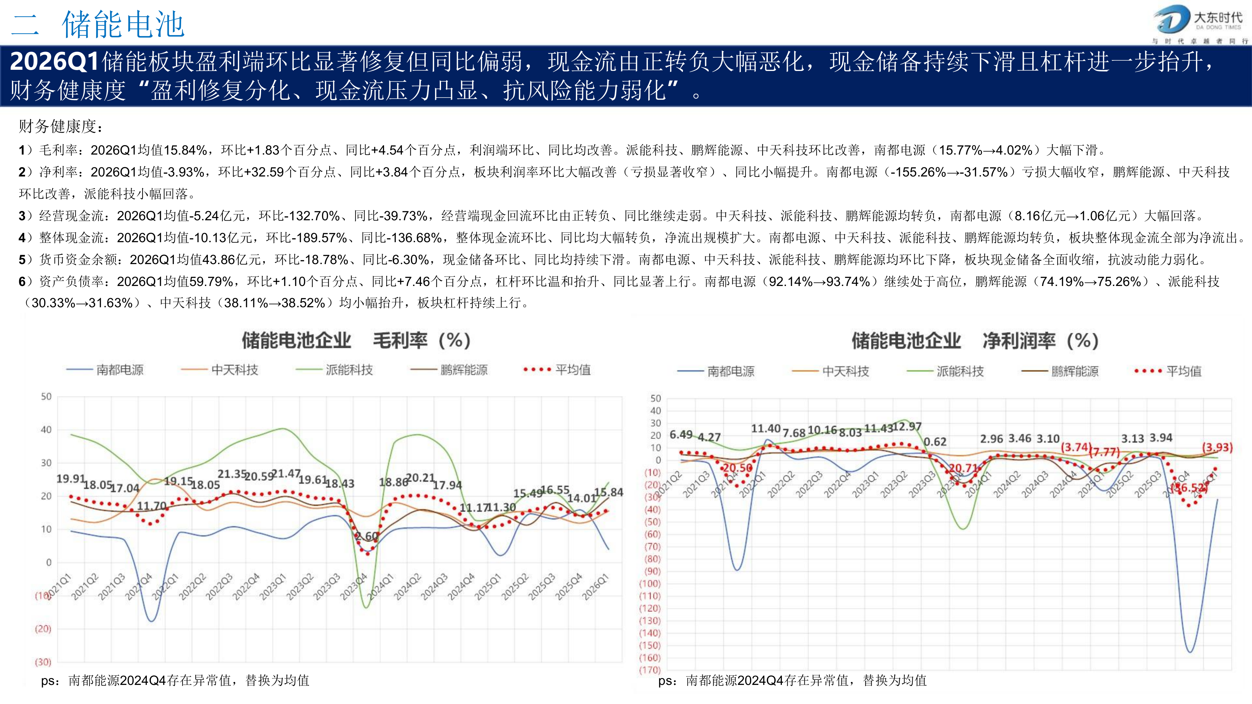 锂电池产业链2026年Q1财务分析及预测-大东时代 第8页