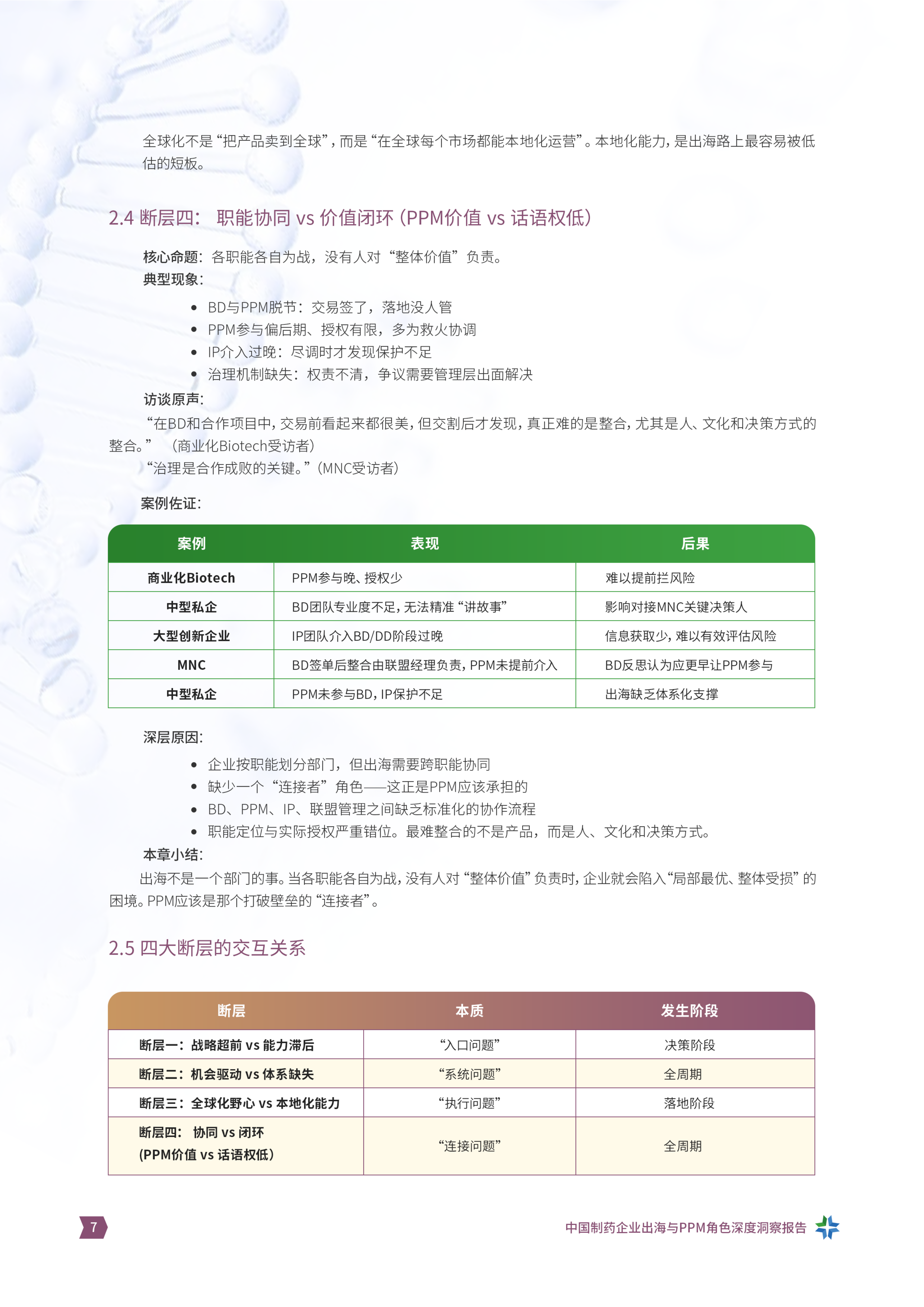 从&rdquo;产品出海&ldquo;到&rdquo;体系出海&ldquo;中国制药企业出海与PPM角色洞察报告 第7页