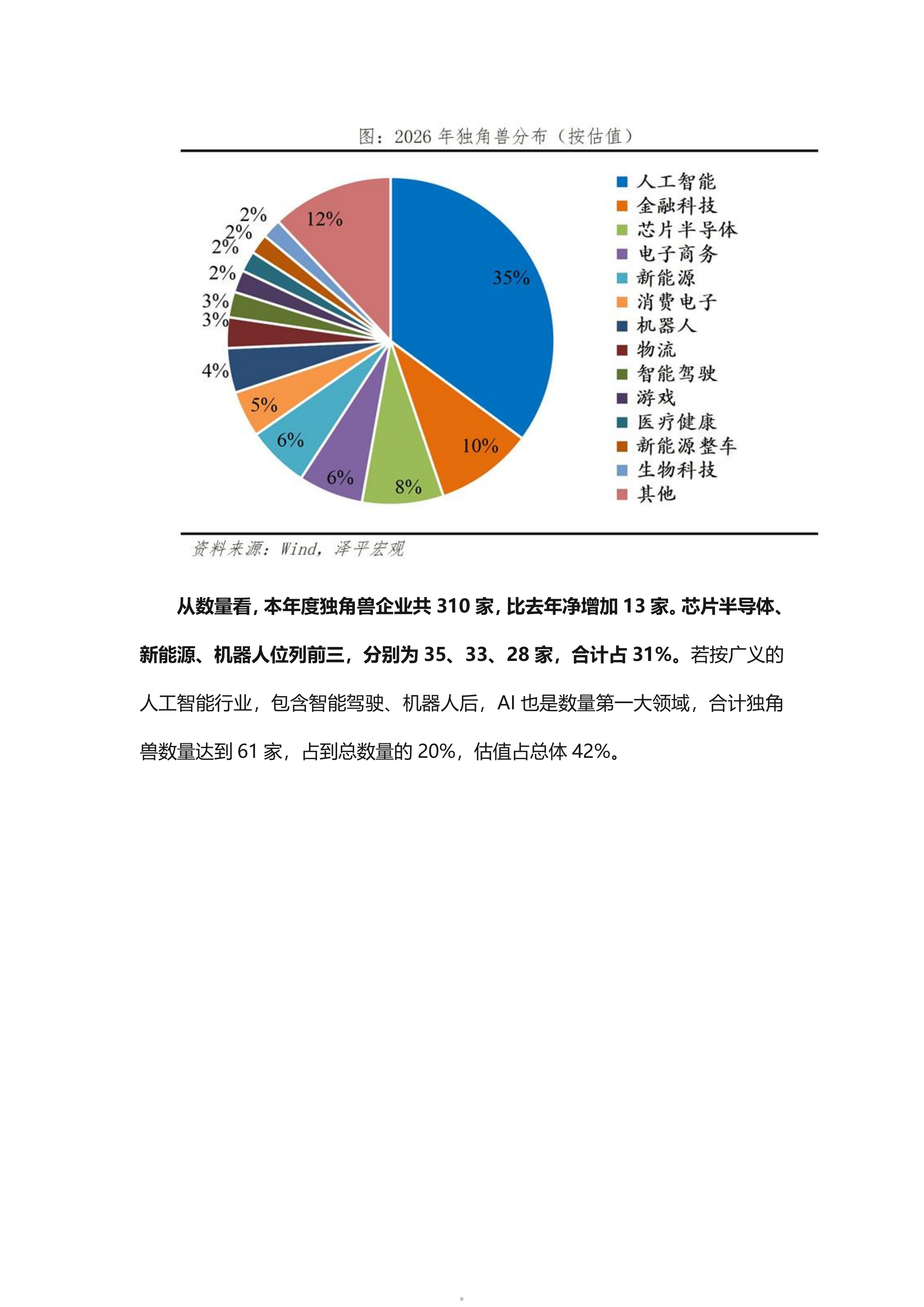 中国独角兽排行榜2026-泽平宏观 第5页