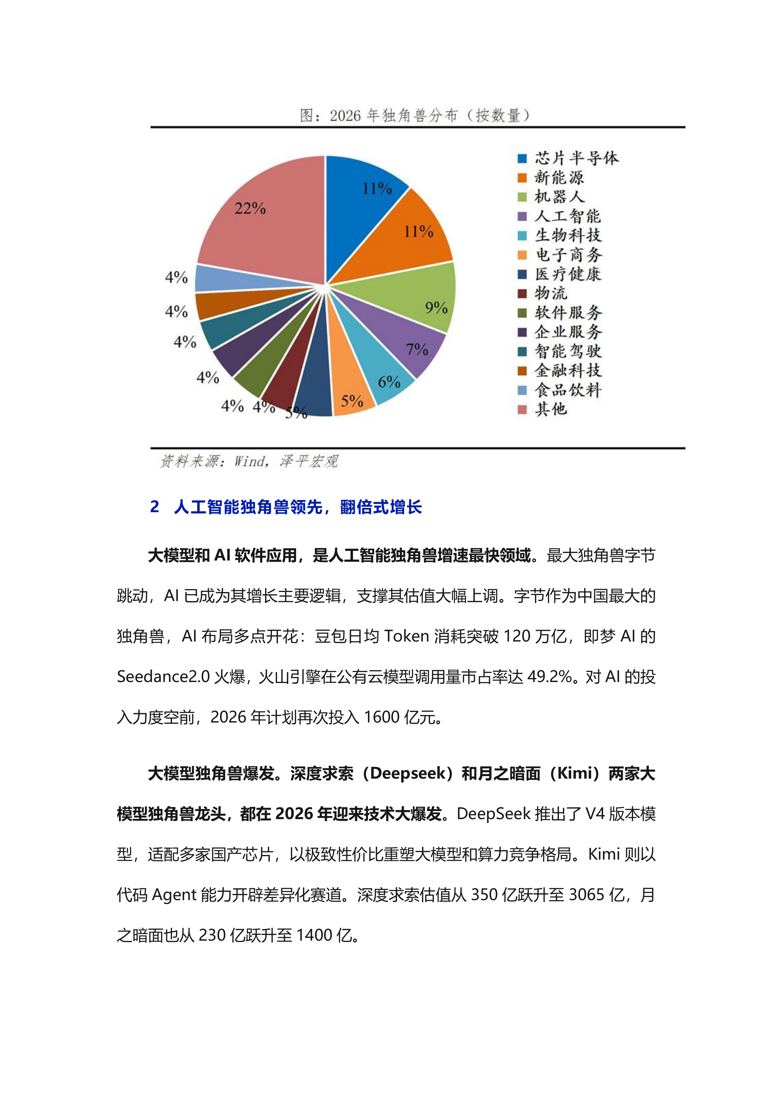 中国独角兽排行榜2026-泽平宏观 第6页