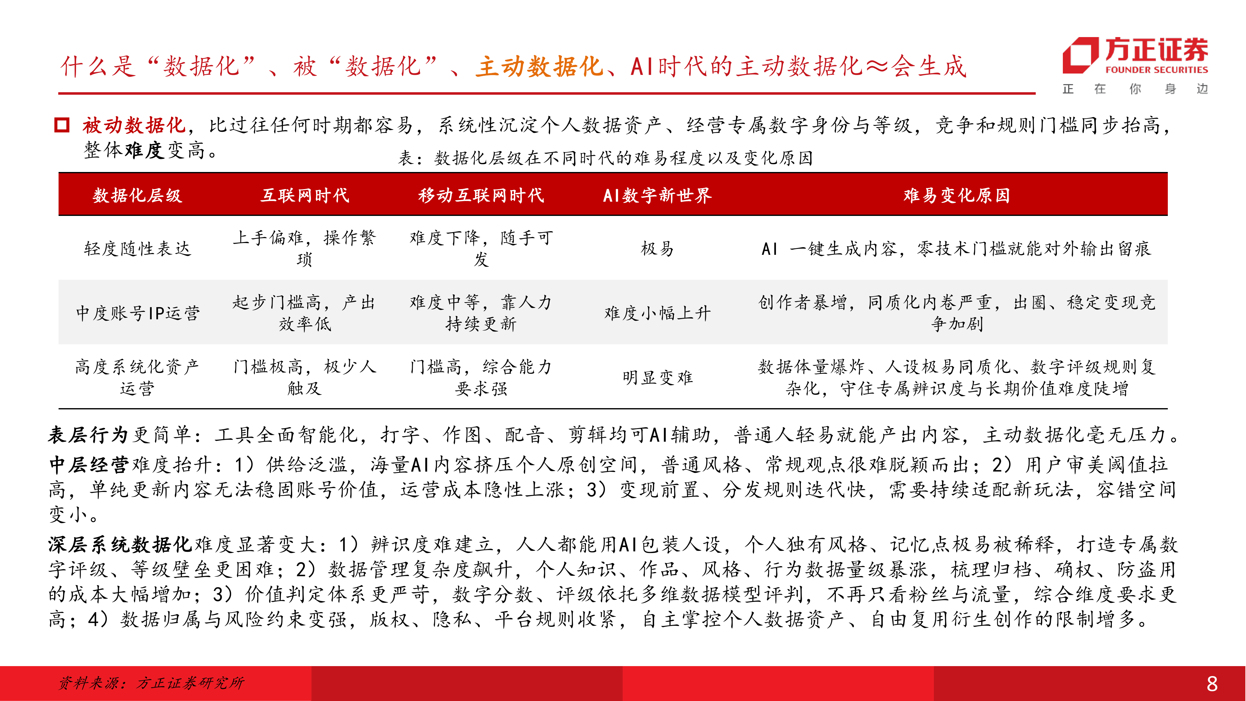互联网传媒行业：未来内容源动力=会生成&times;主动数据化&mdash;&mdash;供给端已跑通，需求端有赖交互方式乃至硬件创新-方正证券 第8页