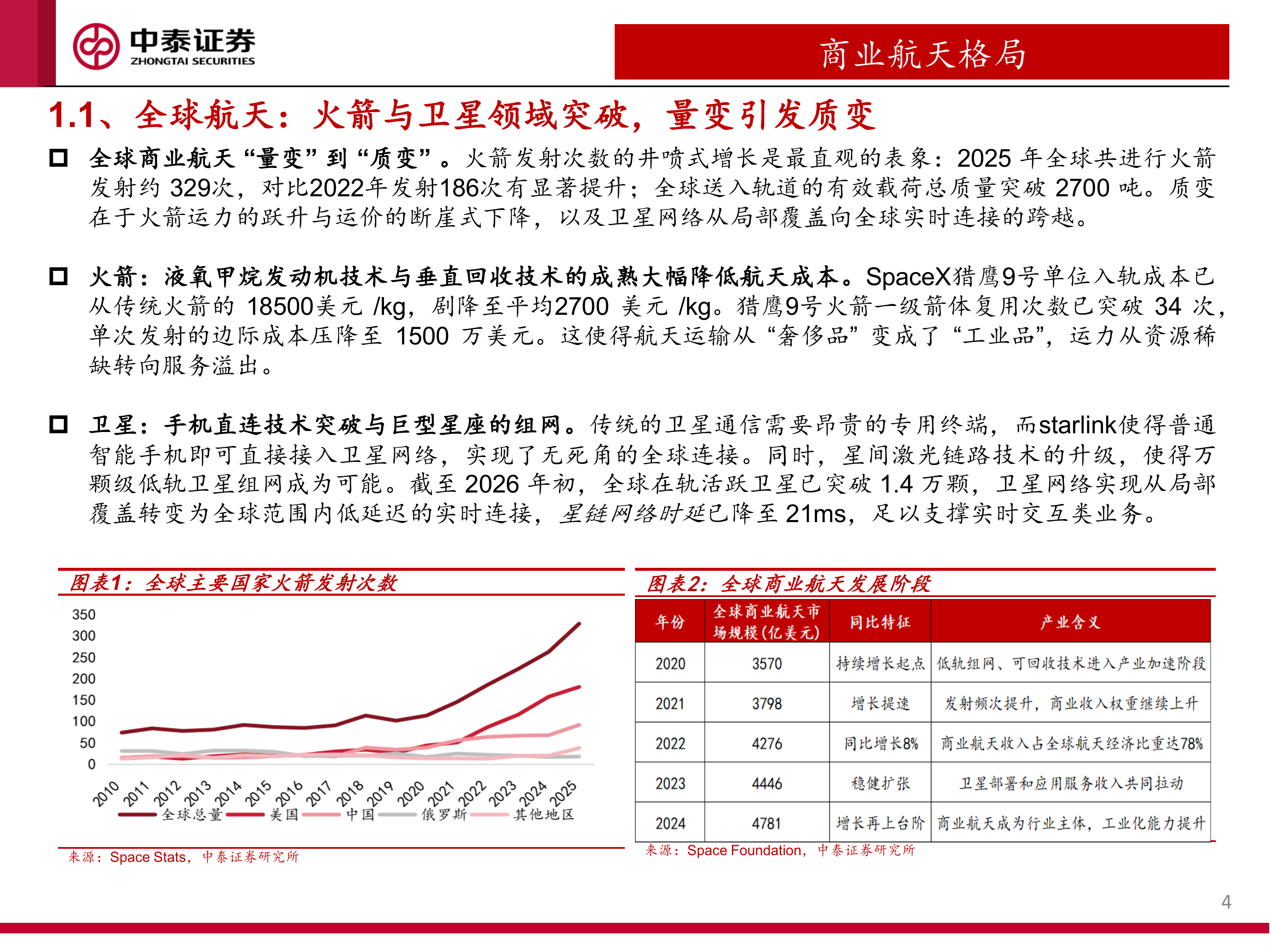 SpaceX引领全球商业航天产业进展：他山之石可以攻玉-中泰证券 第4页