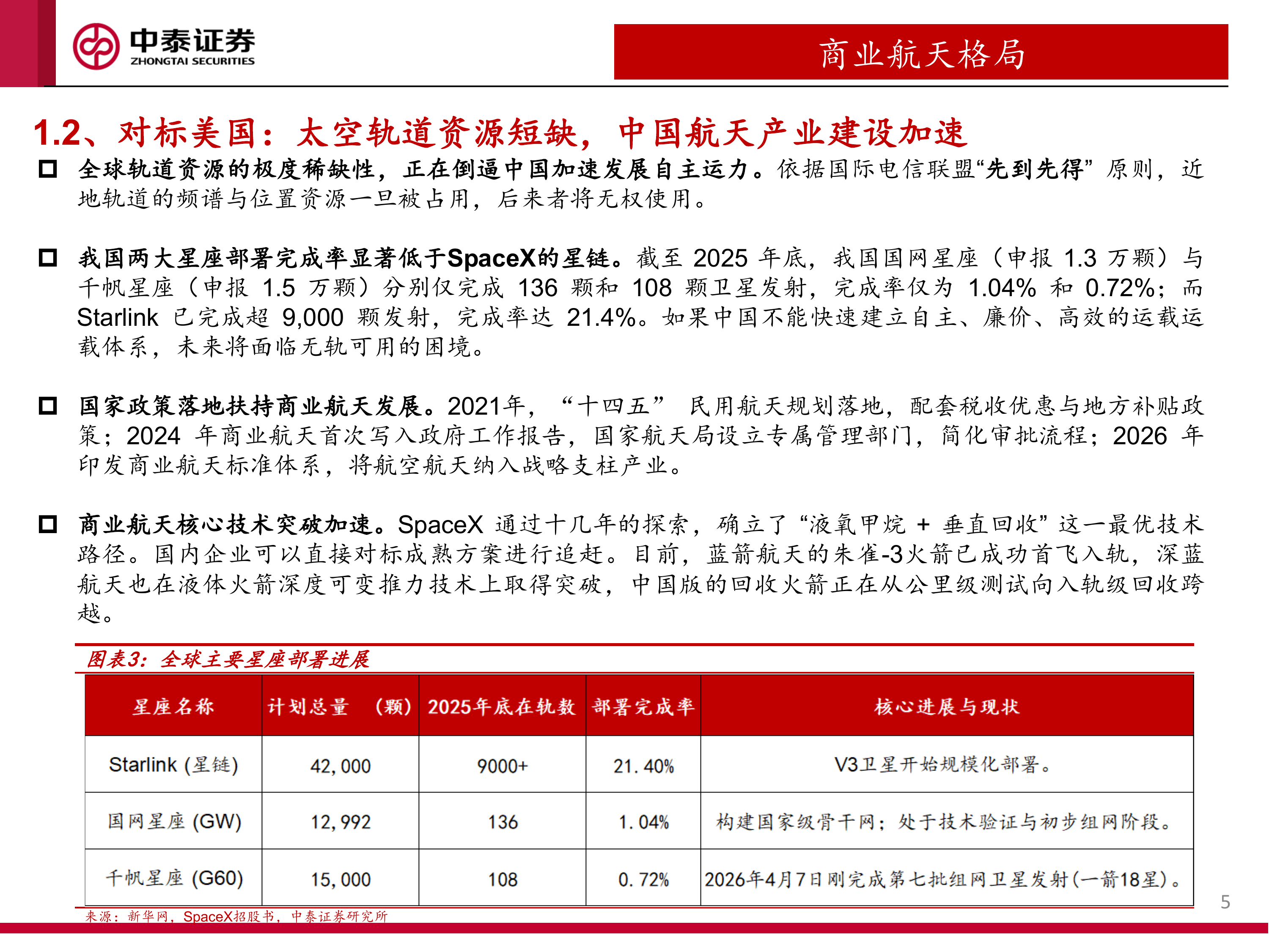 SpaceX引领全球商业航天产业进展：他山之石可以攻玉-中泰证券 第5页