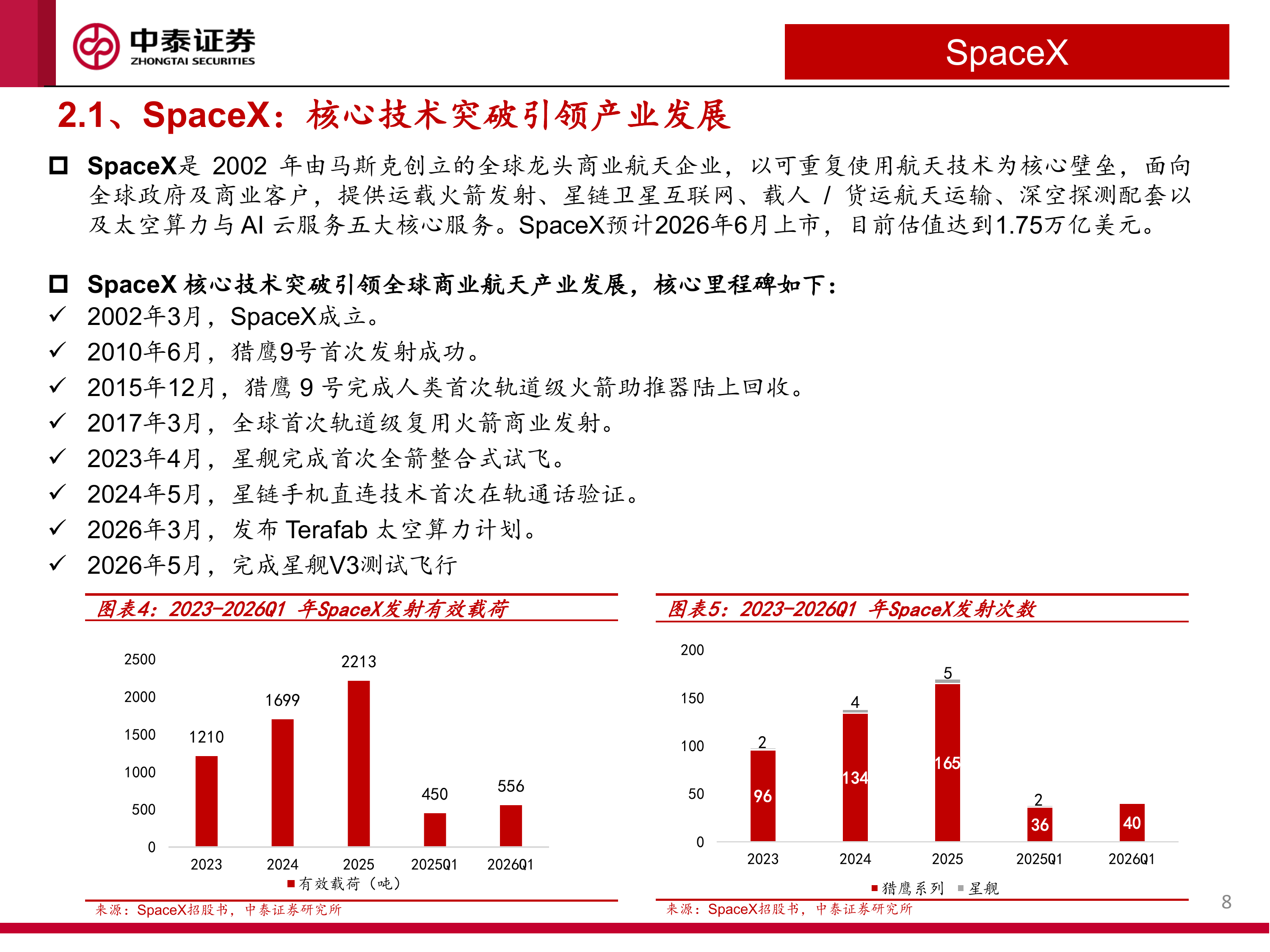 SpaceX引领全球商业航天产业进展：他山之石可以攻玉-中泰证券 第8页