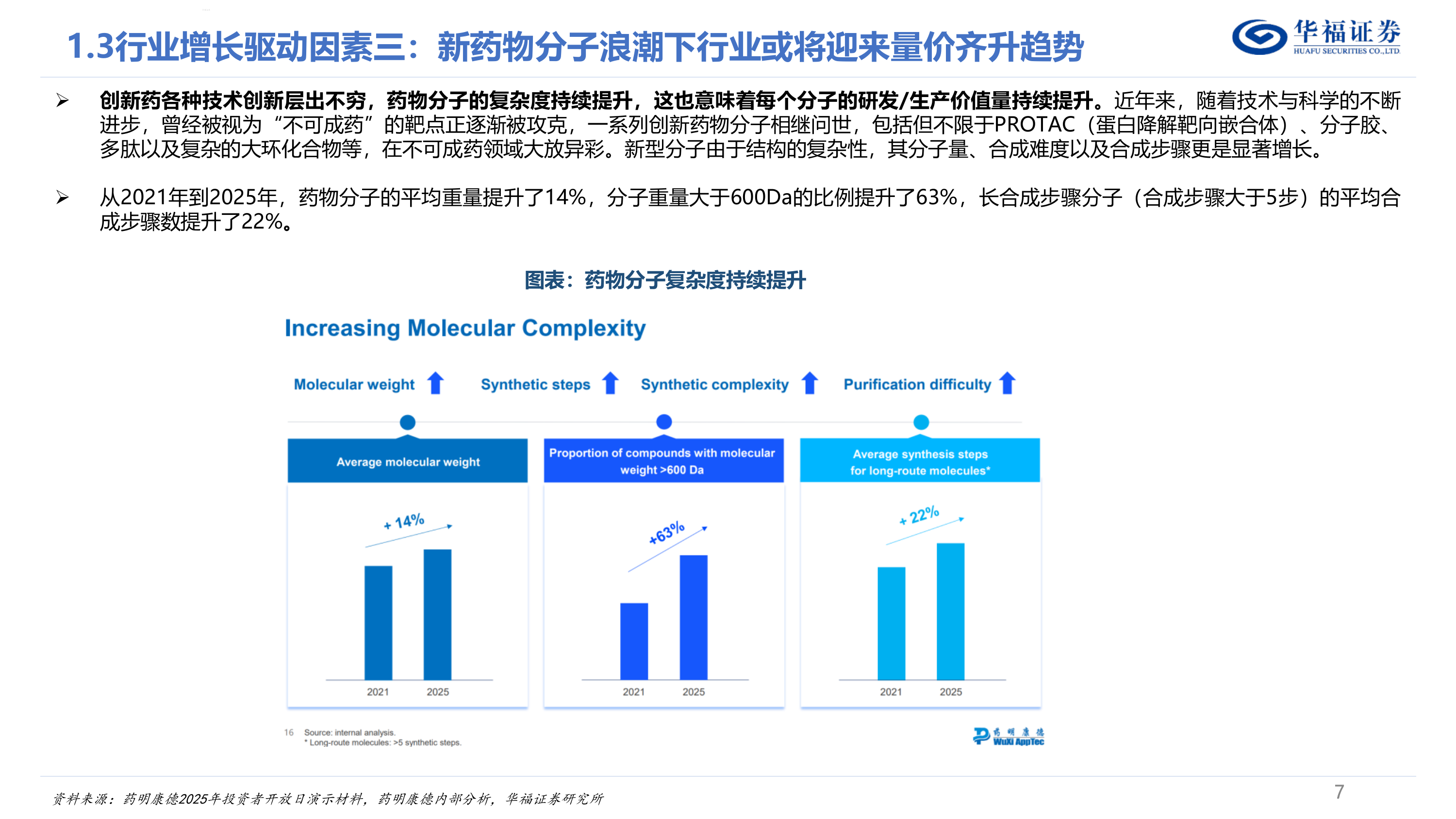 CXO行业深度报告&mdash;&mdash;内外需共振复苏，新分子需求驱动下一轮景气周期-华福证券 第7页