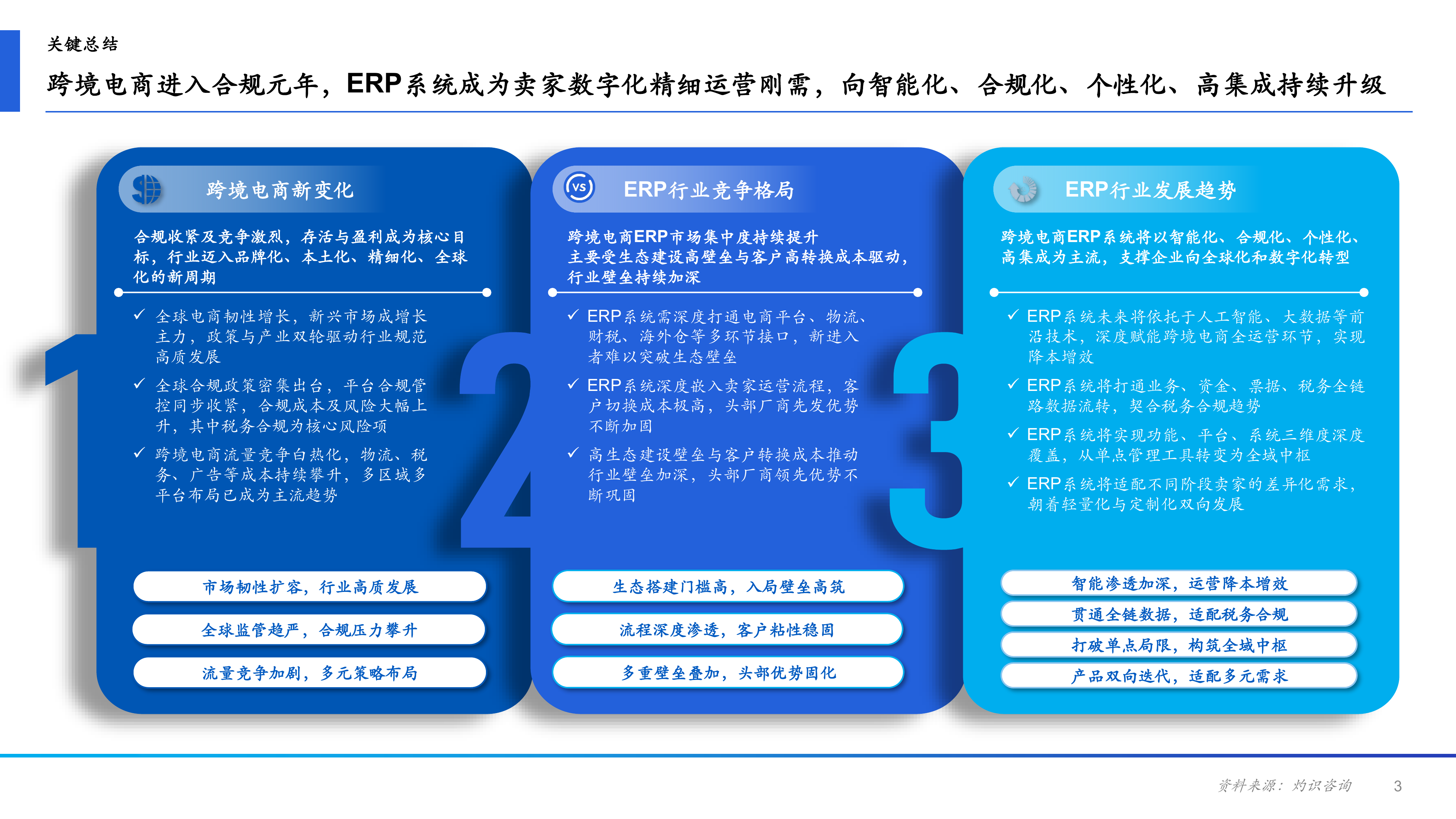2026年中国跨境电商ERP行业研究报告-CIC灼识 第3页