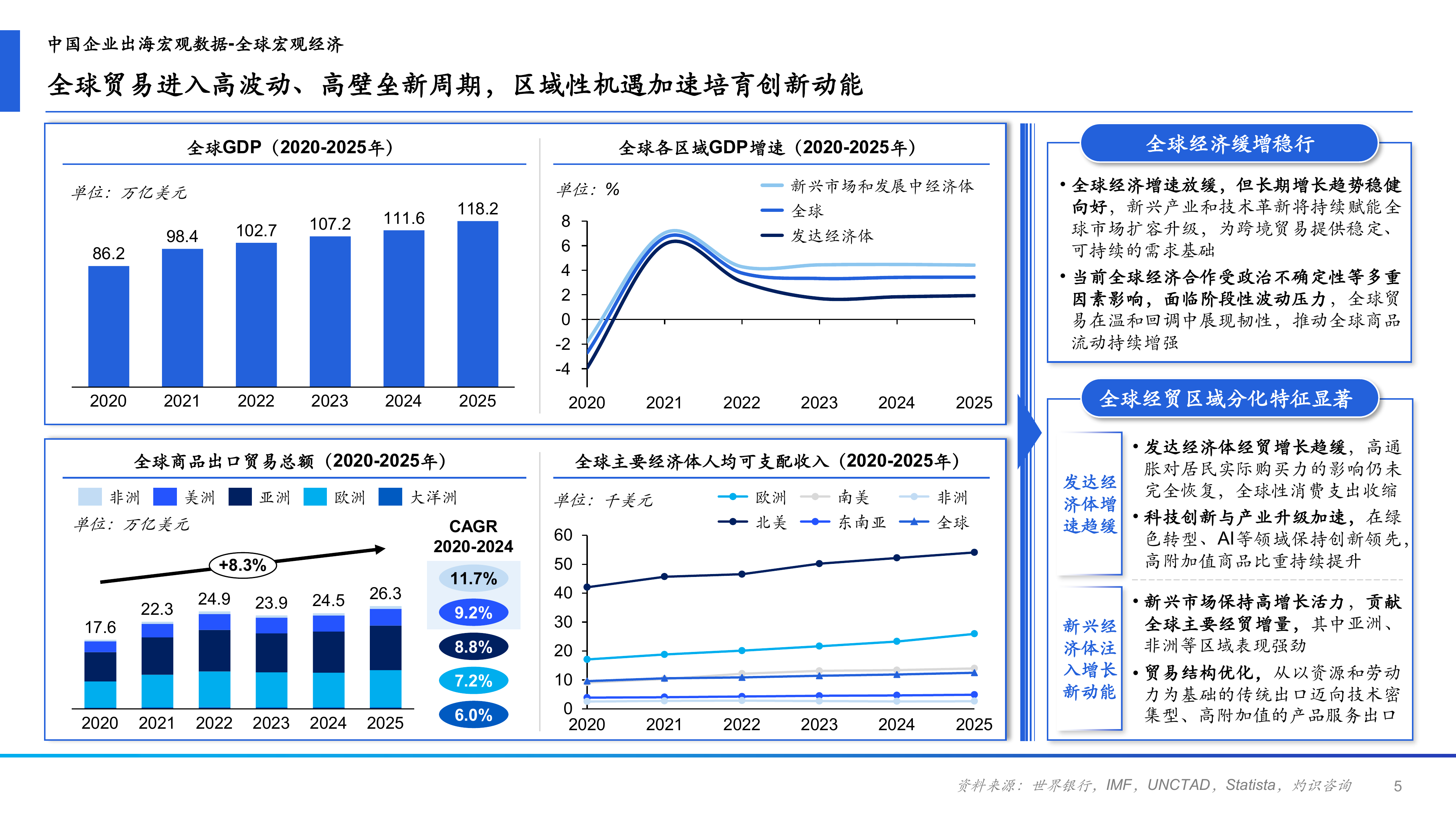 2026年中国跨境电商ERP行业研究报告-CIC灼识 第5页