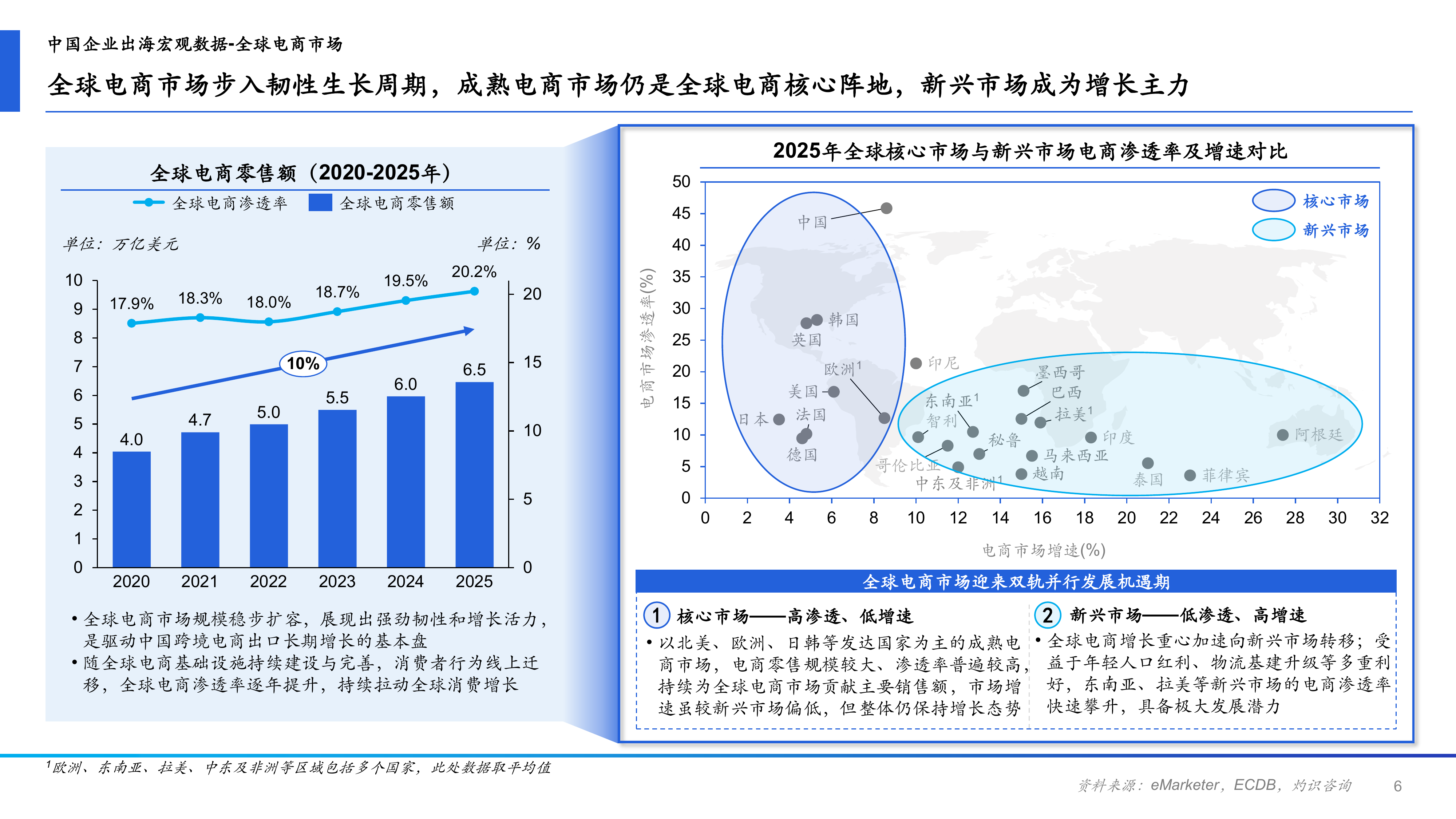 2026年中国跨境电商ERP行业研究报告-CIC灼识 第6页