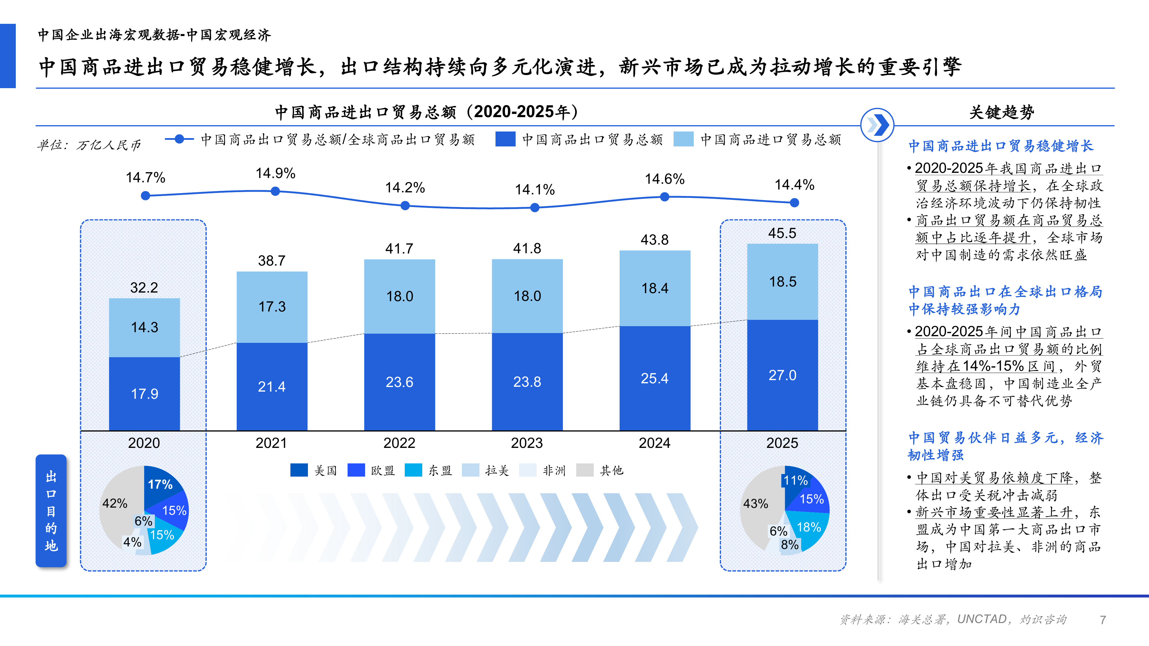 2026年中国跨境电商ERP行业研究报告-CIC灼识 第7页