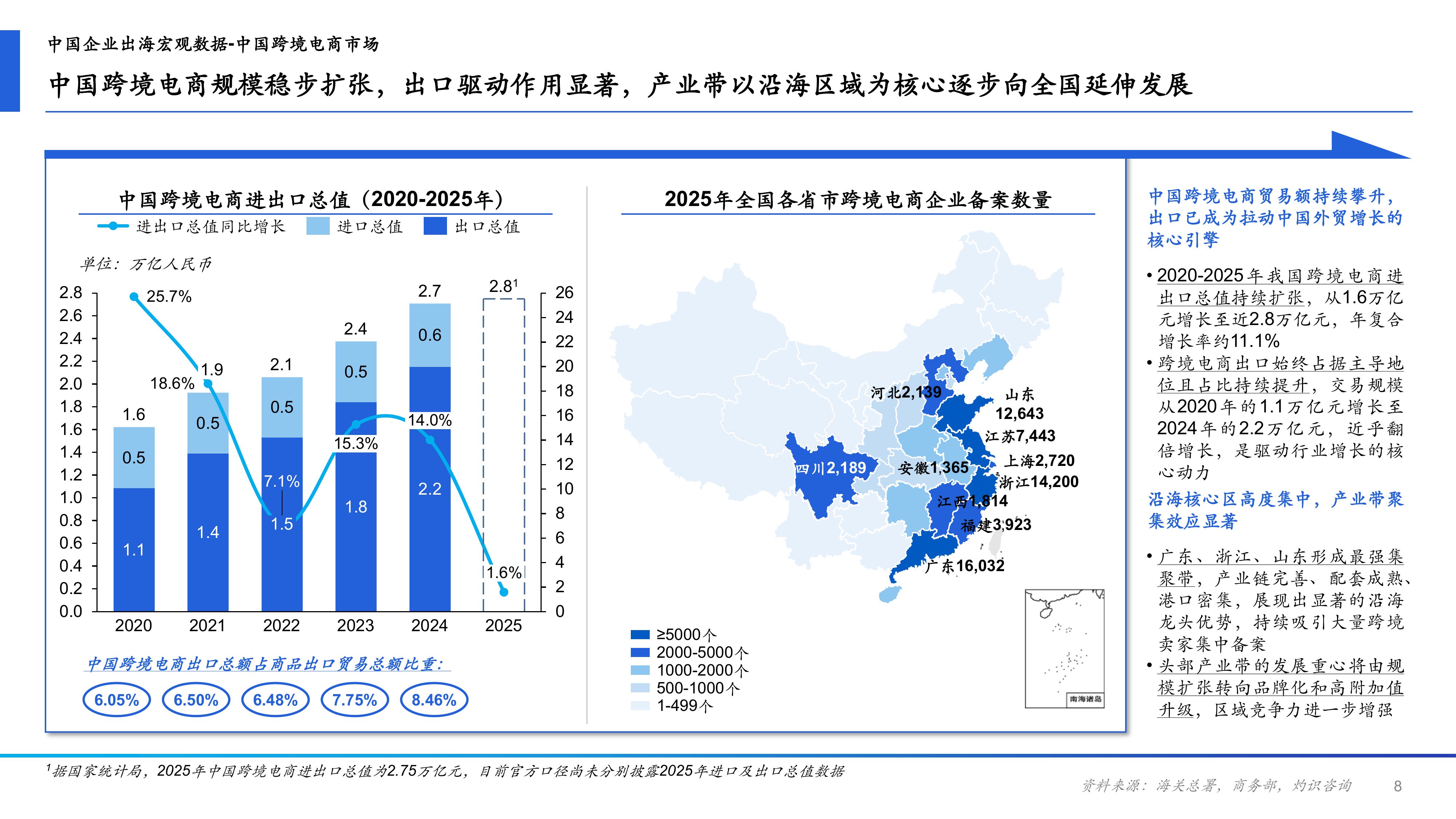 2026年中国跨境电商ERP行业研究报告-CIC灼识 第8页