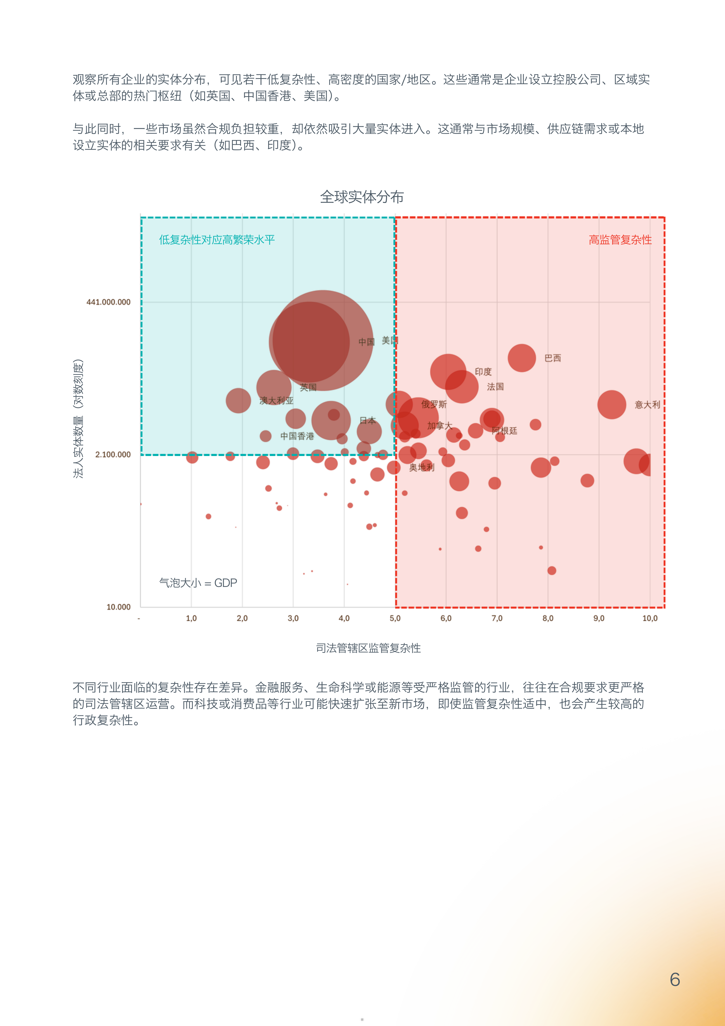 2026扩张悖论跨国企业临的实体管理风险研究报告-TMFGroup 第5页
