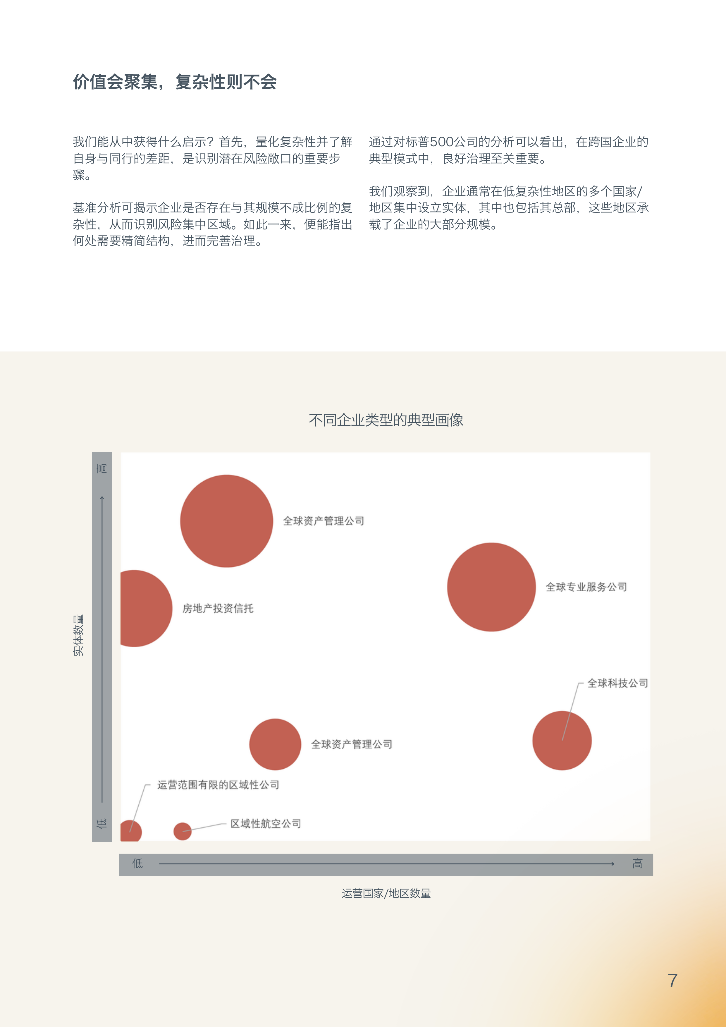 2026扩张悖论跨国企业临的实体管理风险研究报告-TMFGroup 第6页