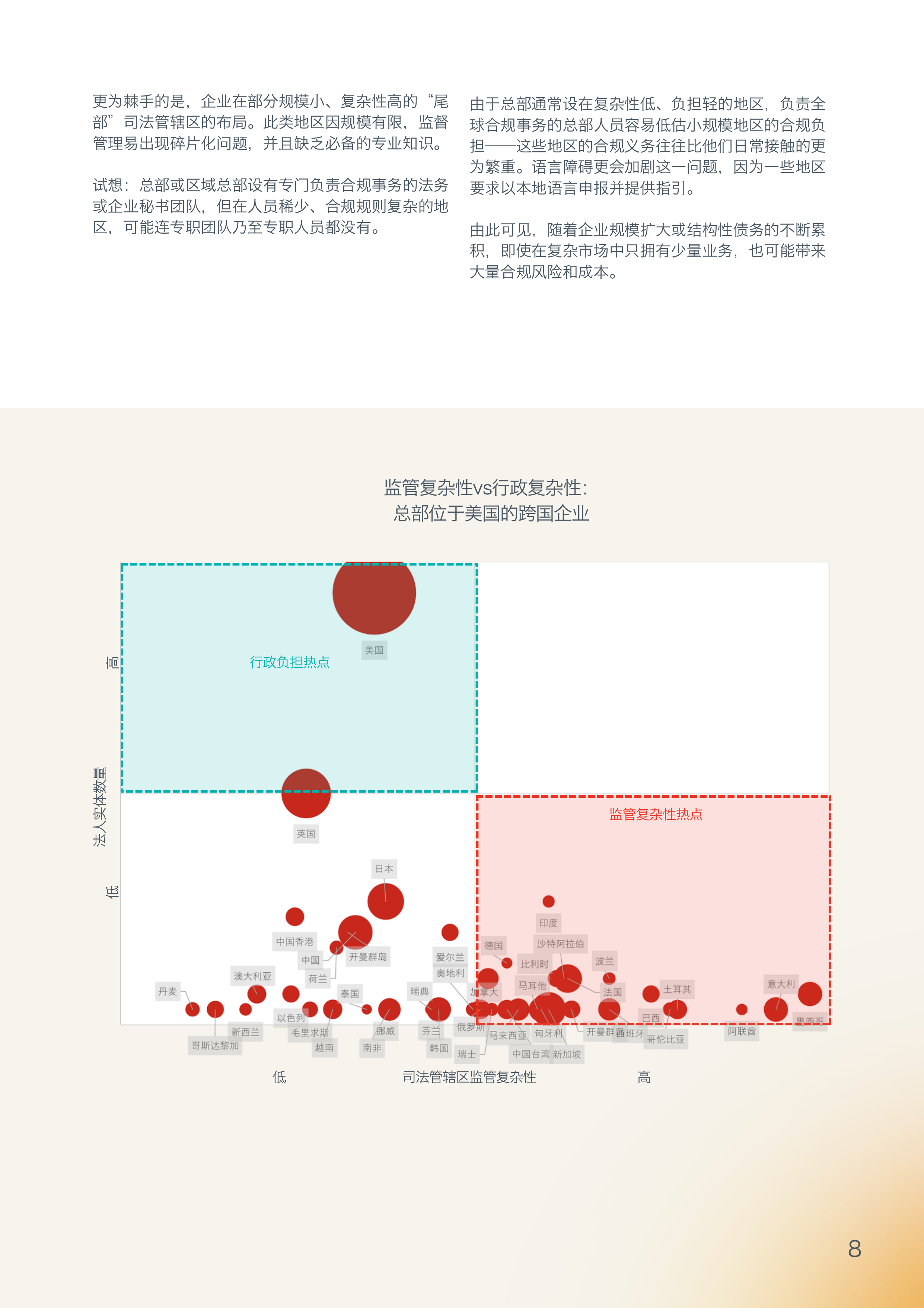 2026扩张悖论跨国企业临的实体管理风险研究报告-TMFGroup 第7页