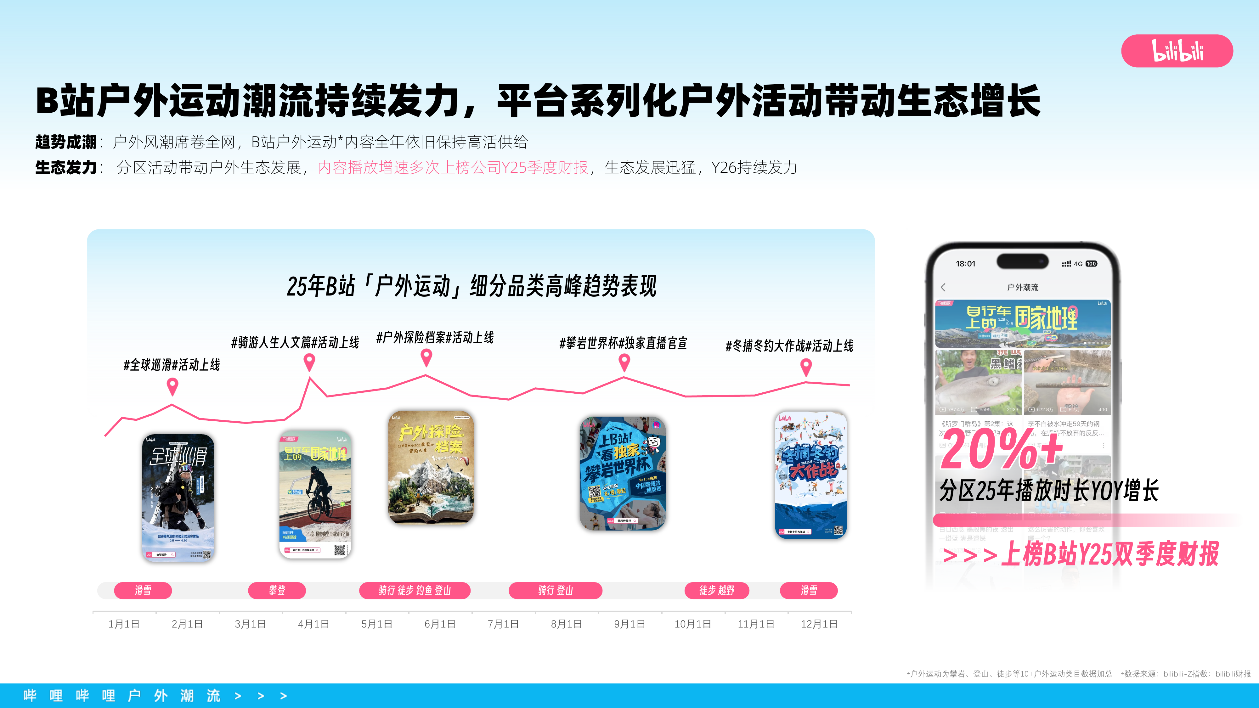 2026bilibili户外潮流营销通案-B站 第3页