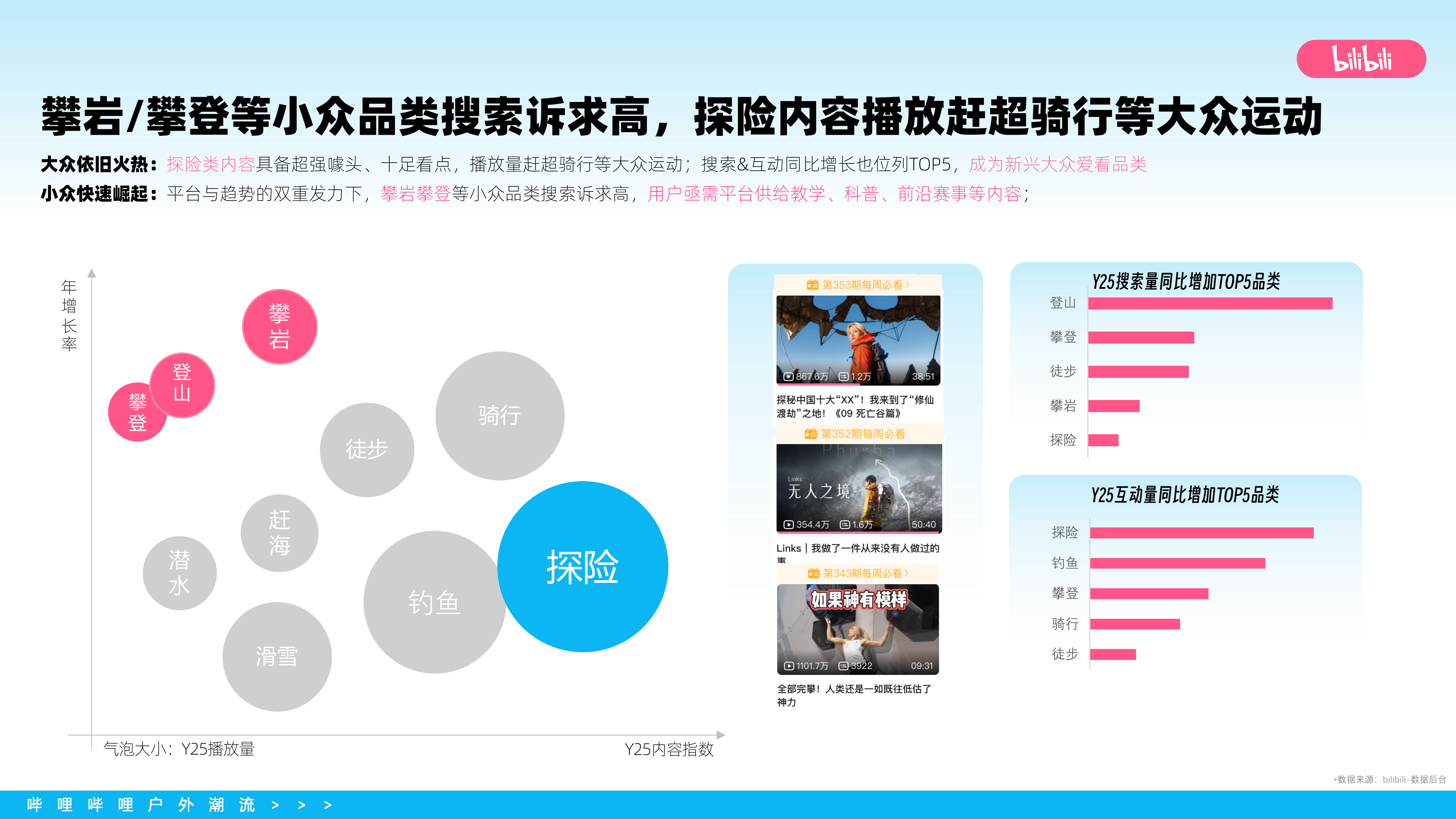 2026bilibili户外潮流营销通案-B站 第4页