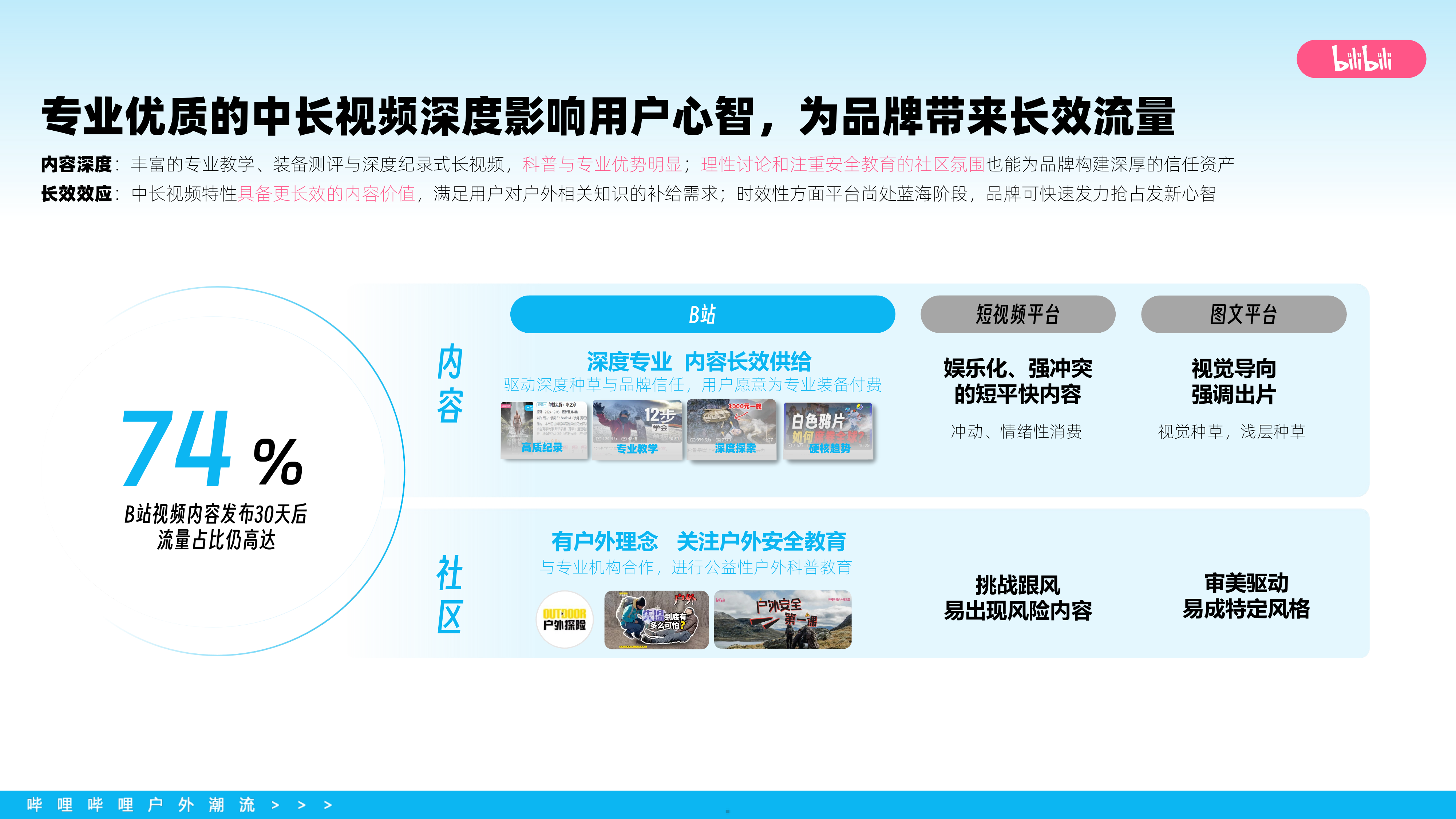 2026bilibili户外潮流营销通案-B站 第5页