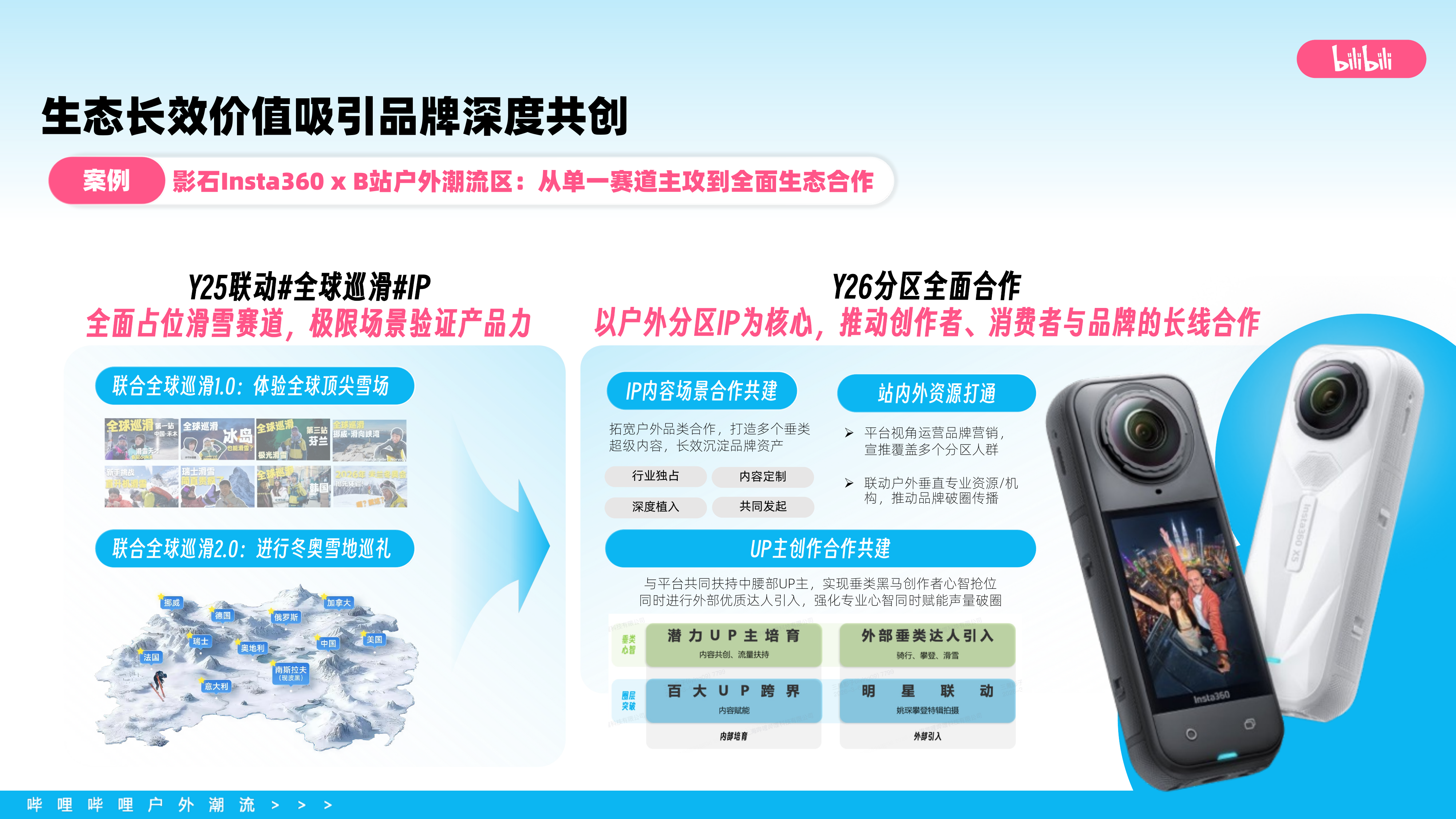 2026bilibili户外潮流营销通案-B站 第8页