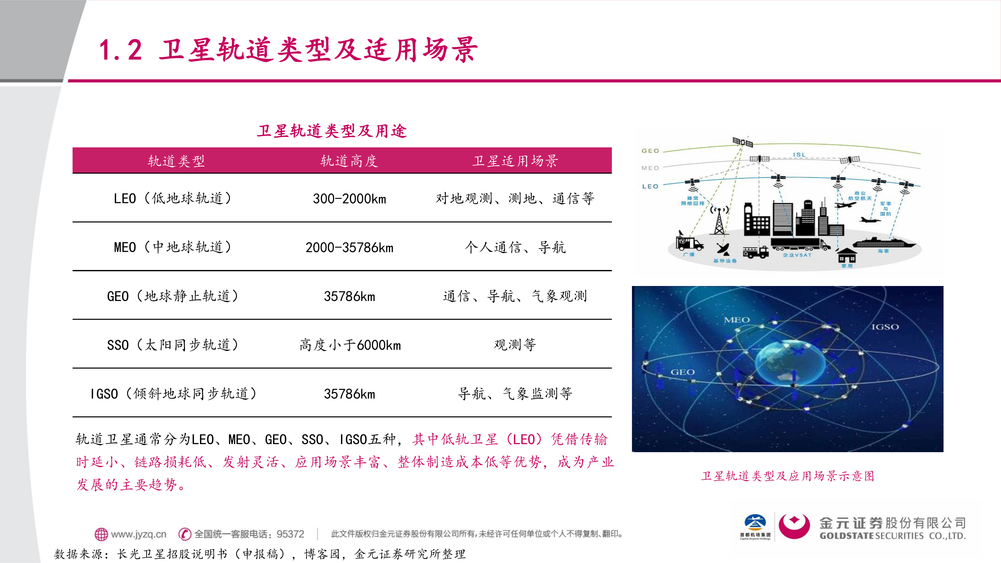 金元证券-商业航天行业：空天经济崛起，迈入航天密集组网期&mdash;&mdash;总览篇-260630 第5页