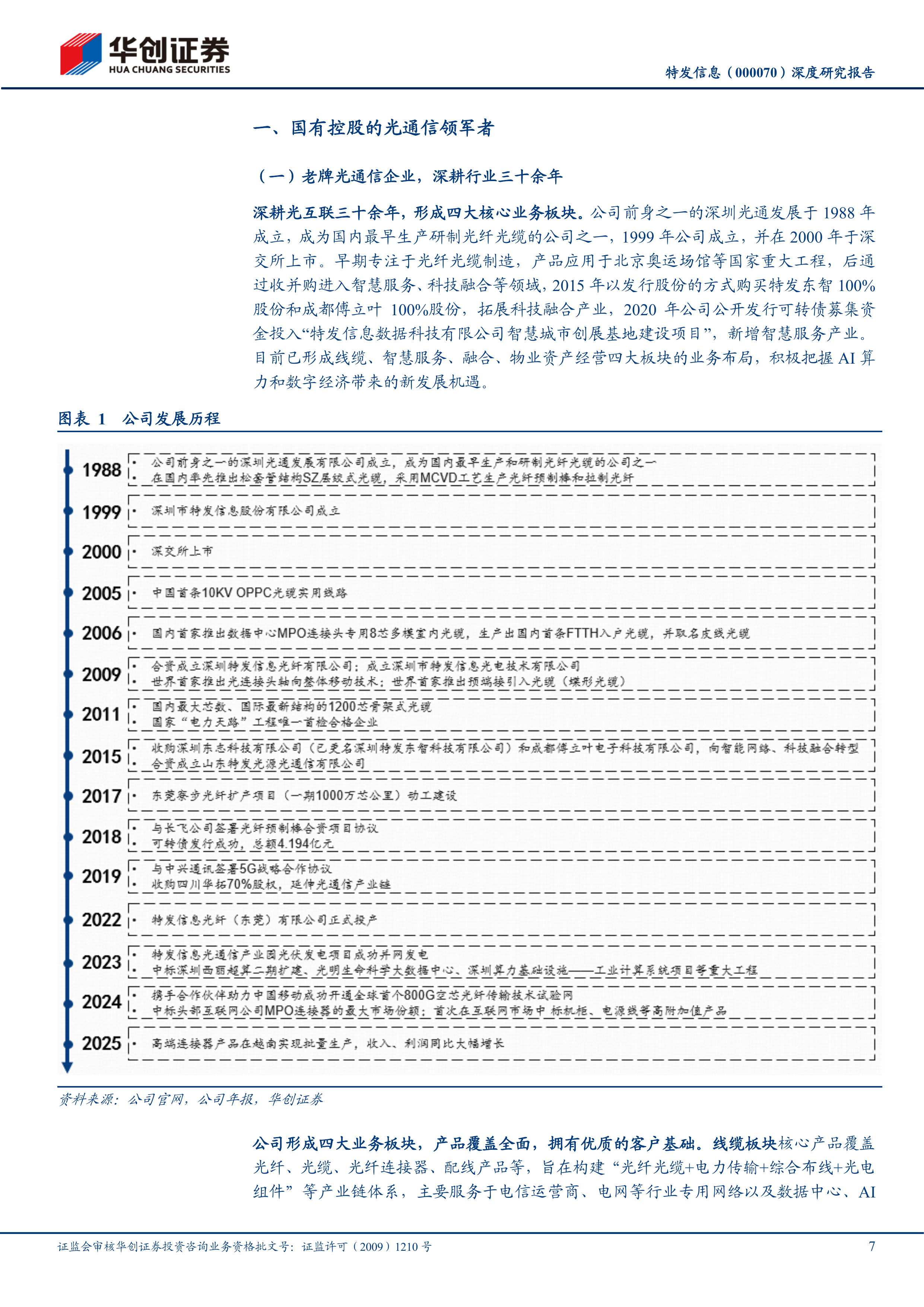 华创证券-特发信息-000070-深度研究报告：老牌光通信领军者，光纤+MPO双受益-20260701 第7页