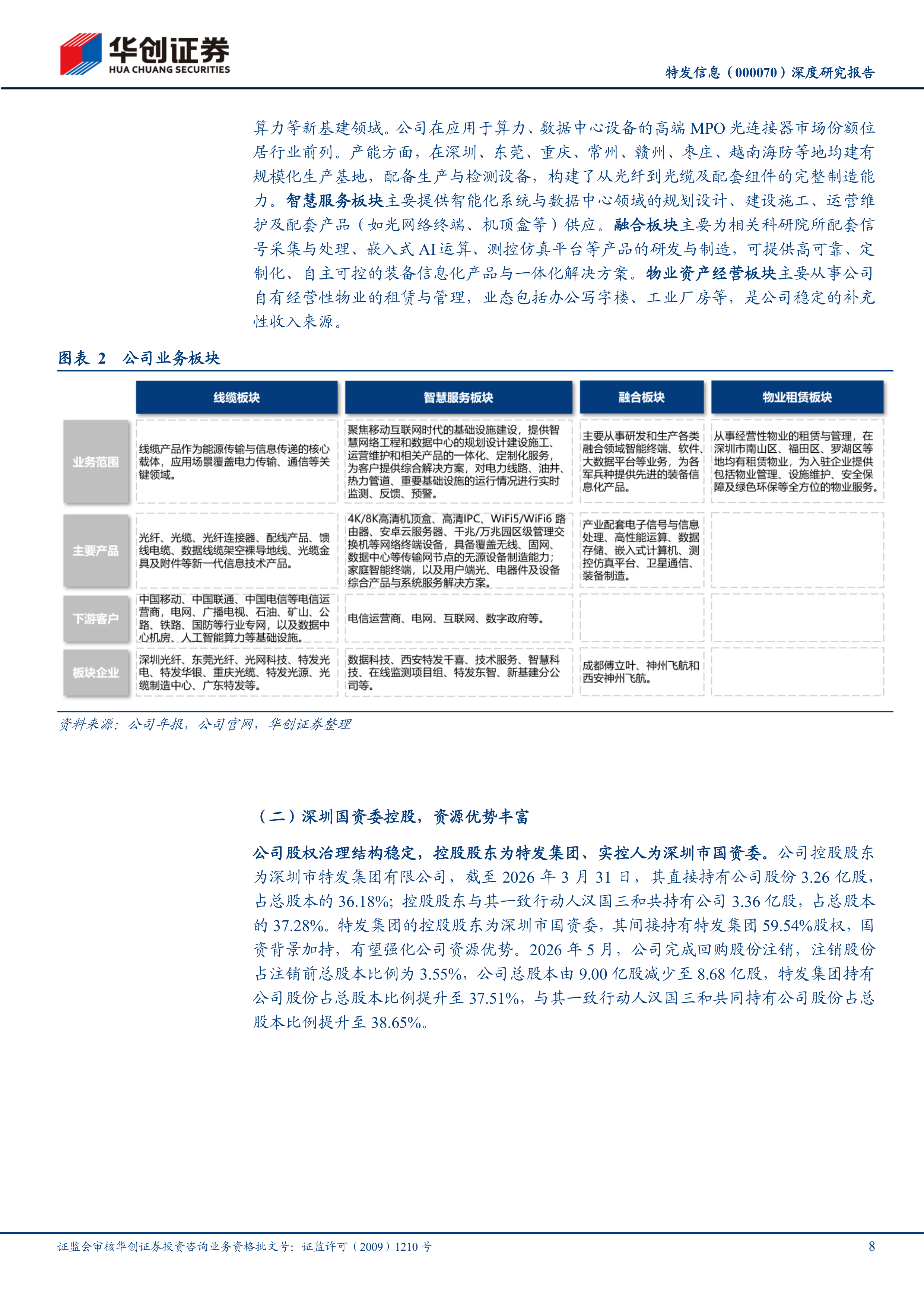 华创证券-特发信息-000070-深度研究报告：老牌光通信领军者，光纤+MPO双受益-20260701 第8页