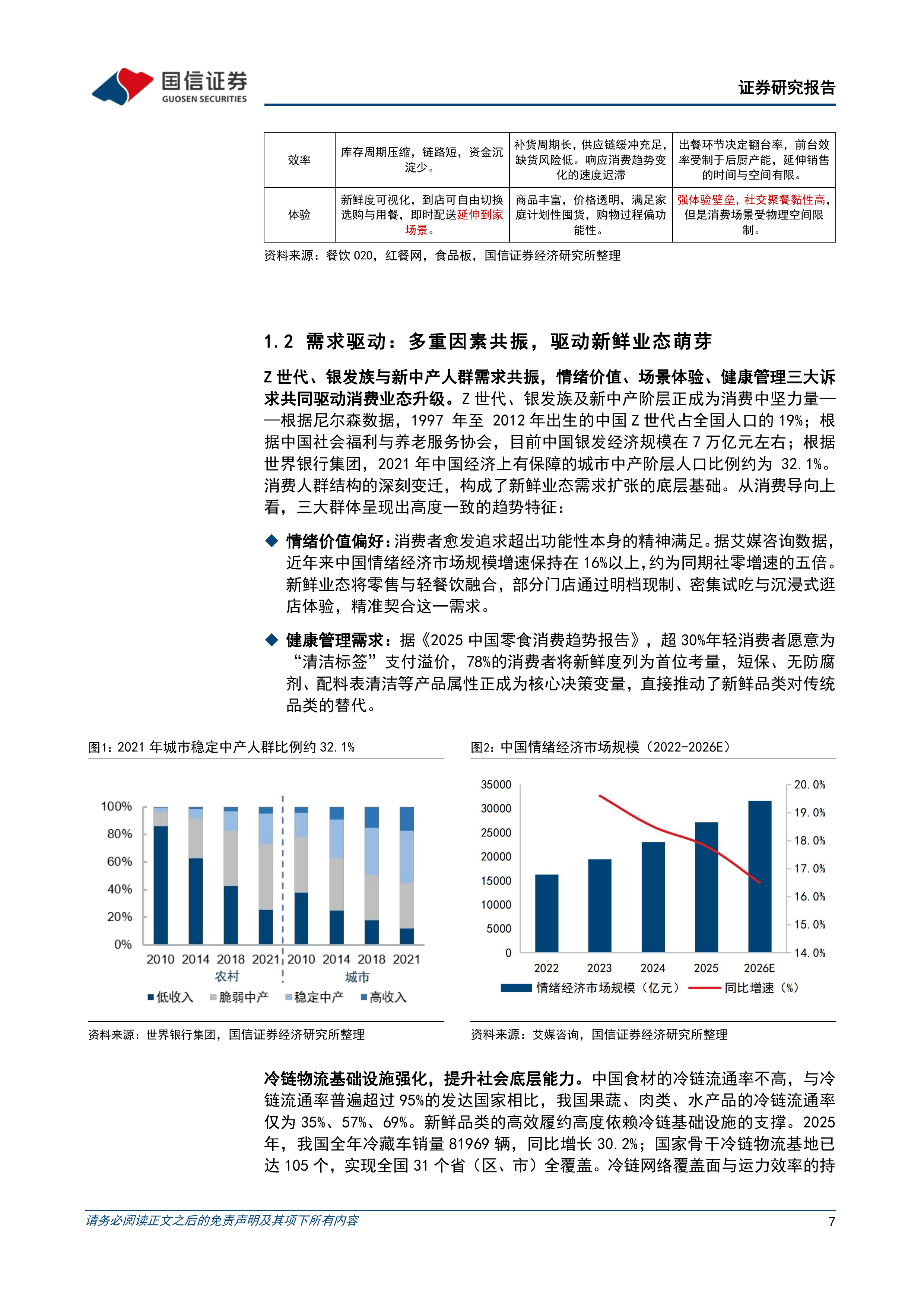 国信证券-食品饮料行业新消费研究之四：场景化最佳实践，新鲜业态重构消费版图-260630 第7页