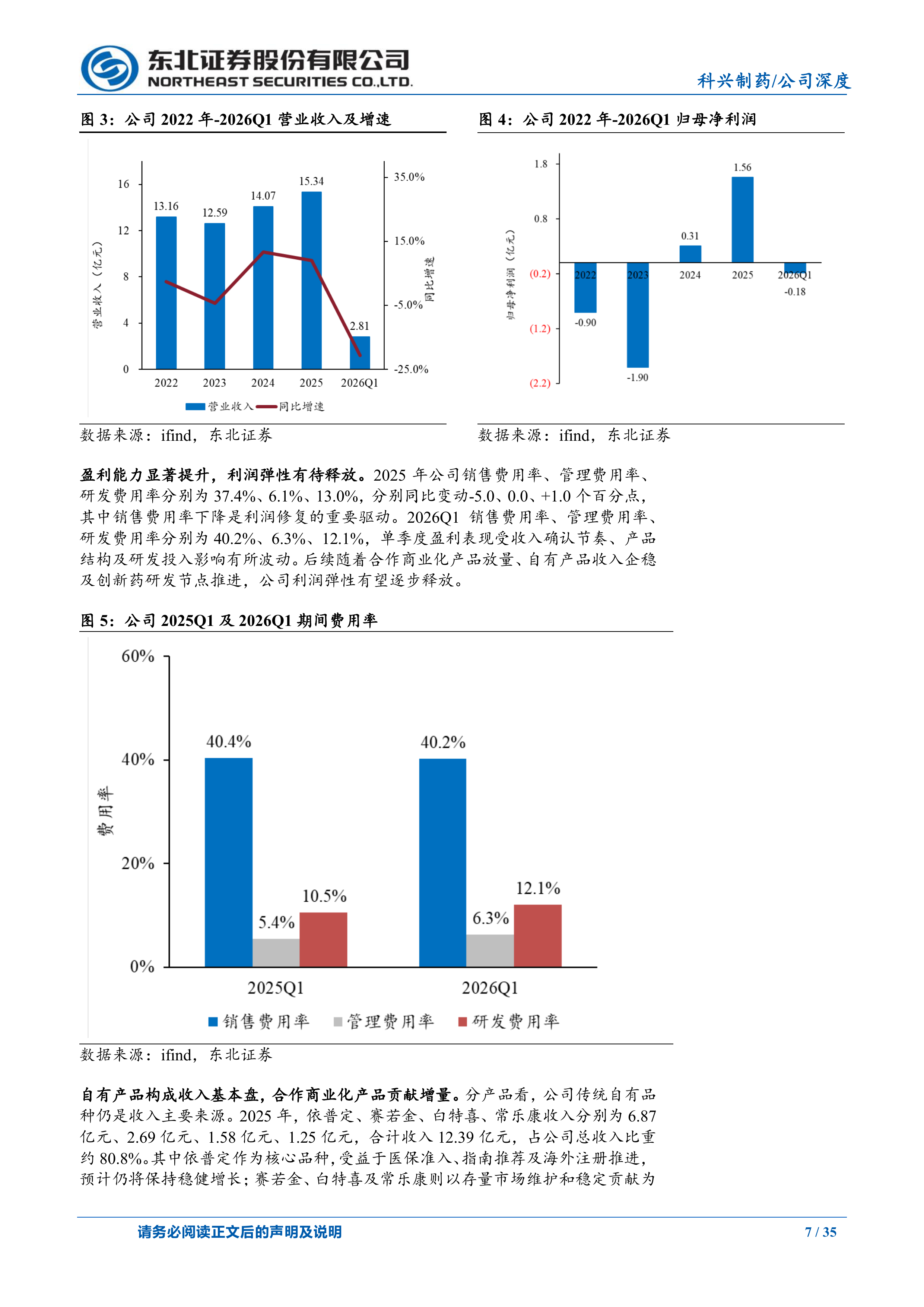东北证券-科兴制药-688136-三十载制药积淀，创新出海迈入收获期-260630 第7页