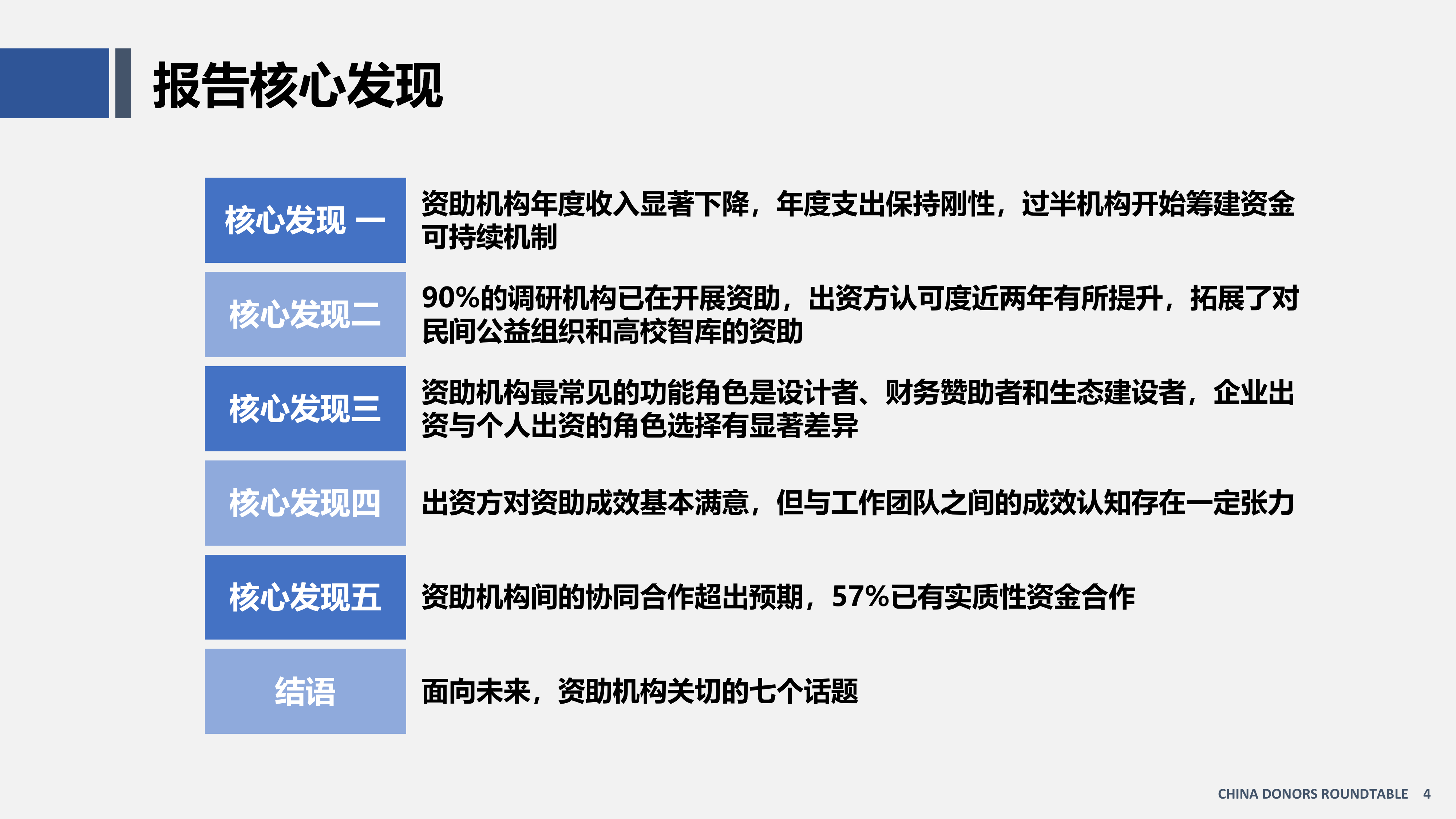 中国资助观察报告（2026）（精要版）--资助者圆桌（CDR） 第4页