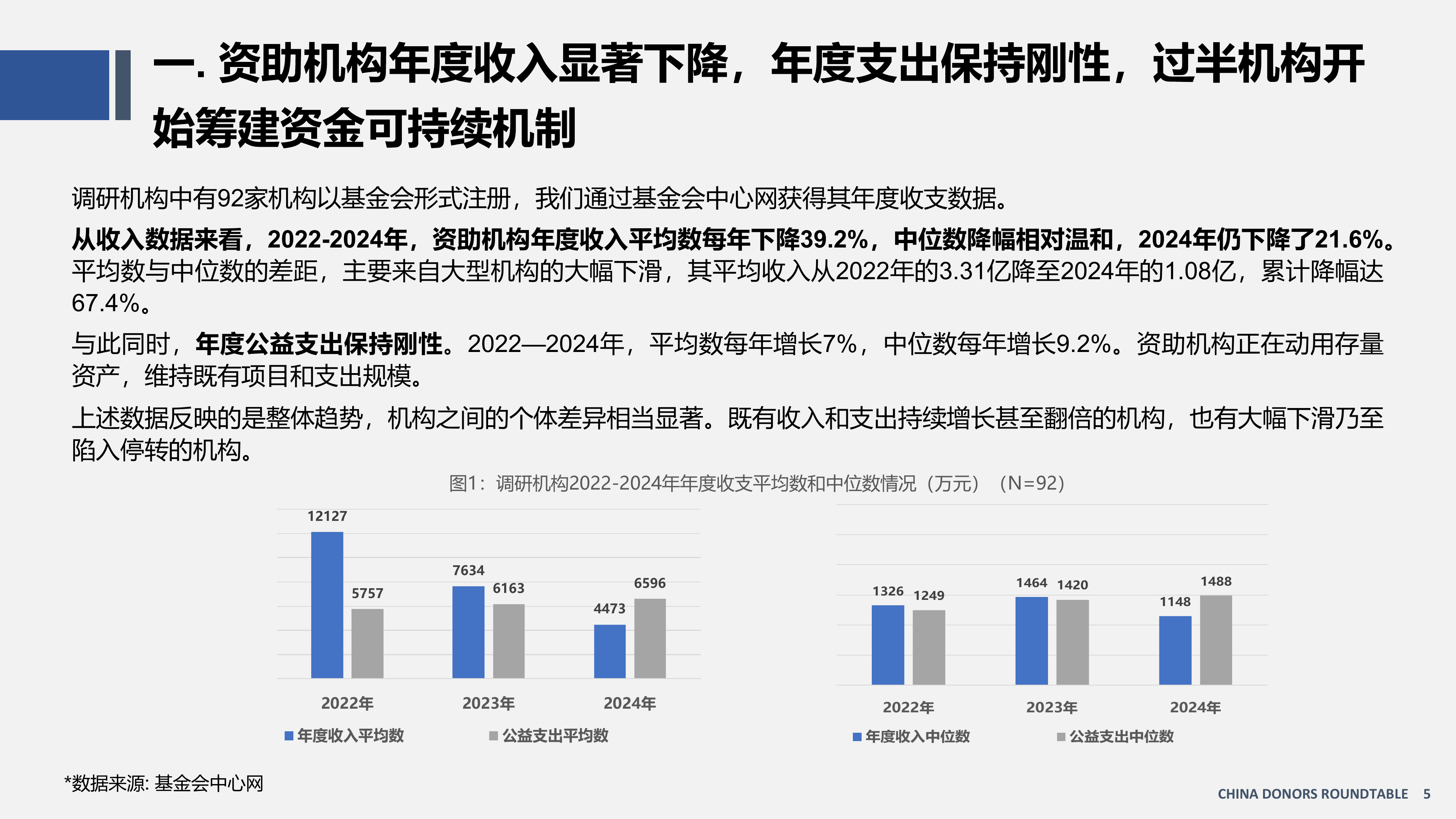 中国资助观察报告（2026）（精要版）--资助者圆桌（CDR） 第5页