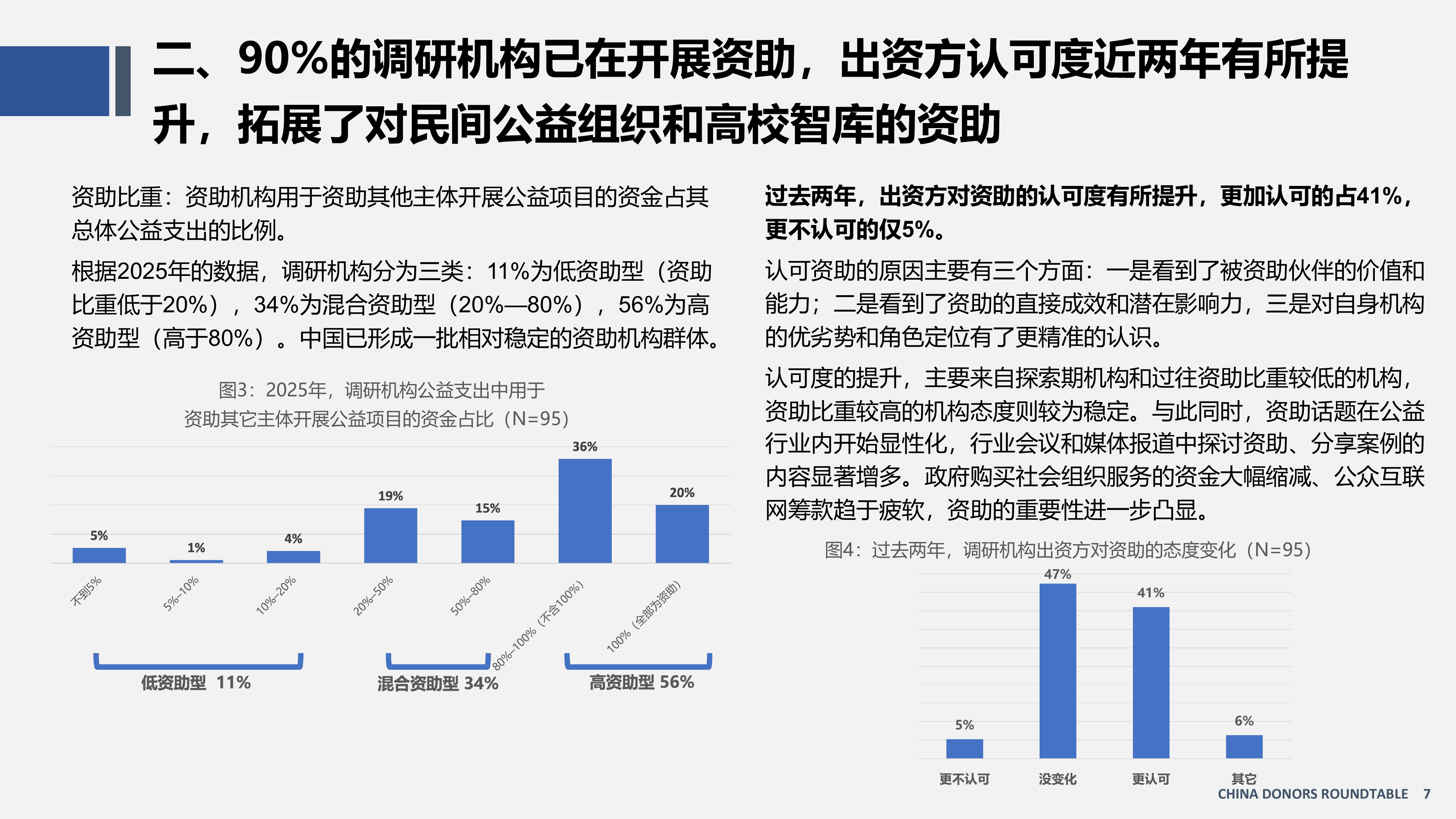 中国资助观察报告（2026）（精要版）--资助者圆桌（CDR） 第7页