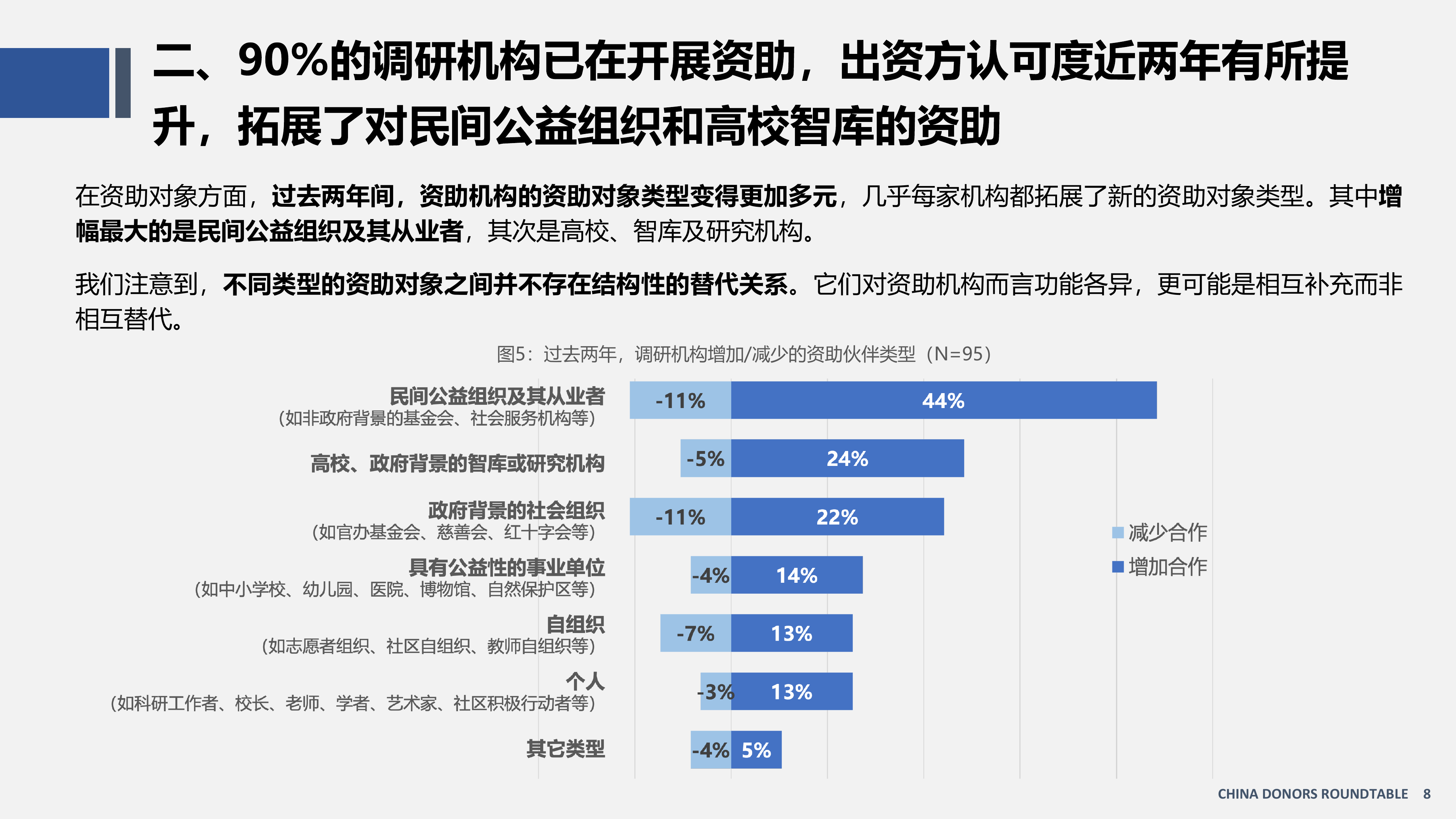 中国资助观察报告（2026）（精要版）--资助者圆桌（CDR） 第8页