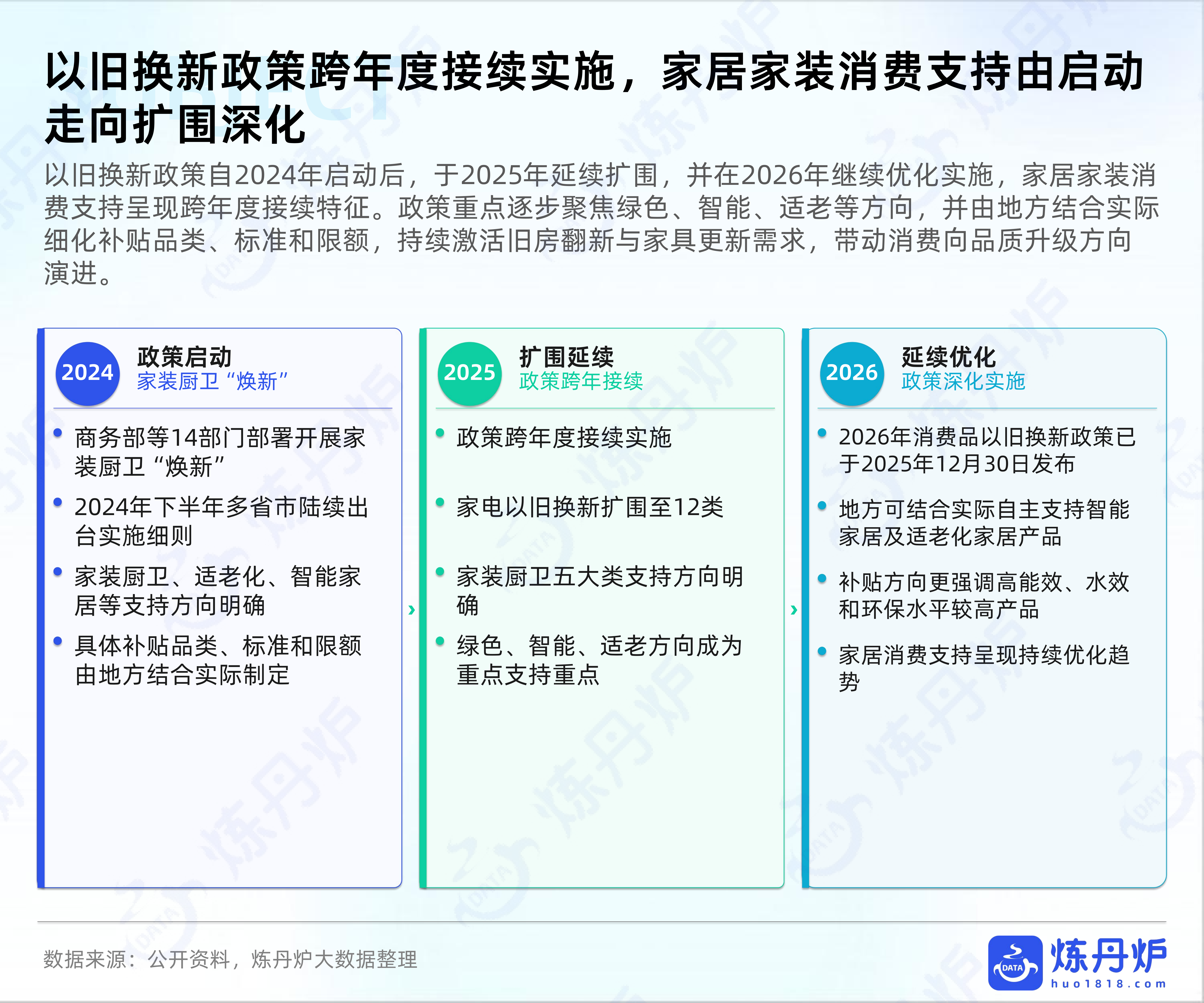全域数据2026住宅家具行业趋势洞察报告-炼丹炉 第6页