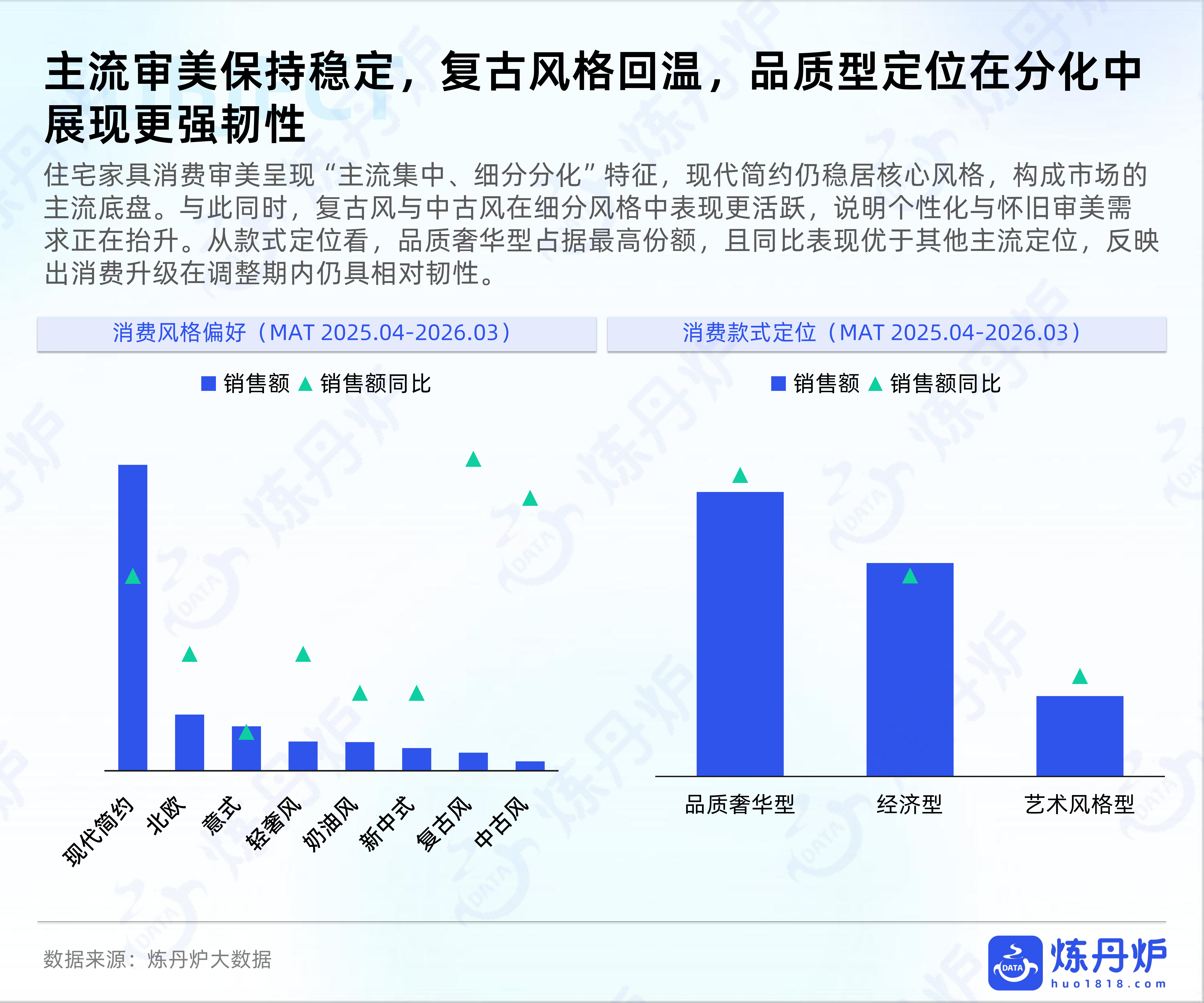 全域数据2026住宅家具行业趋势洞察报告-炼丹炉 第8页