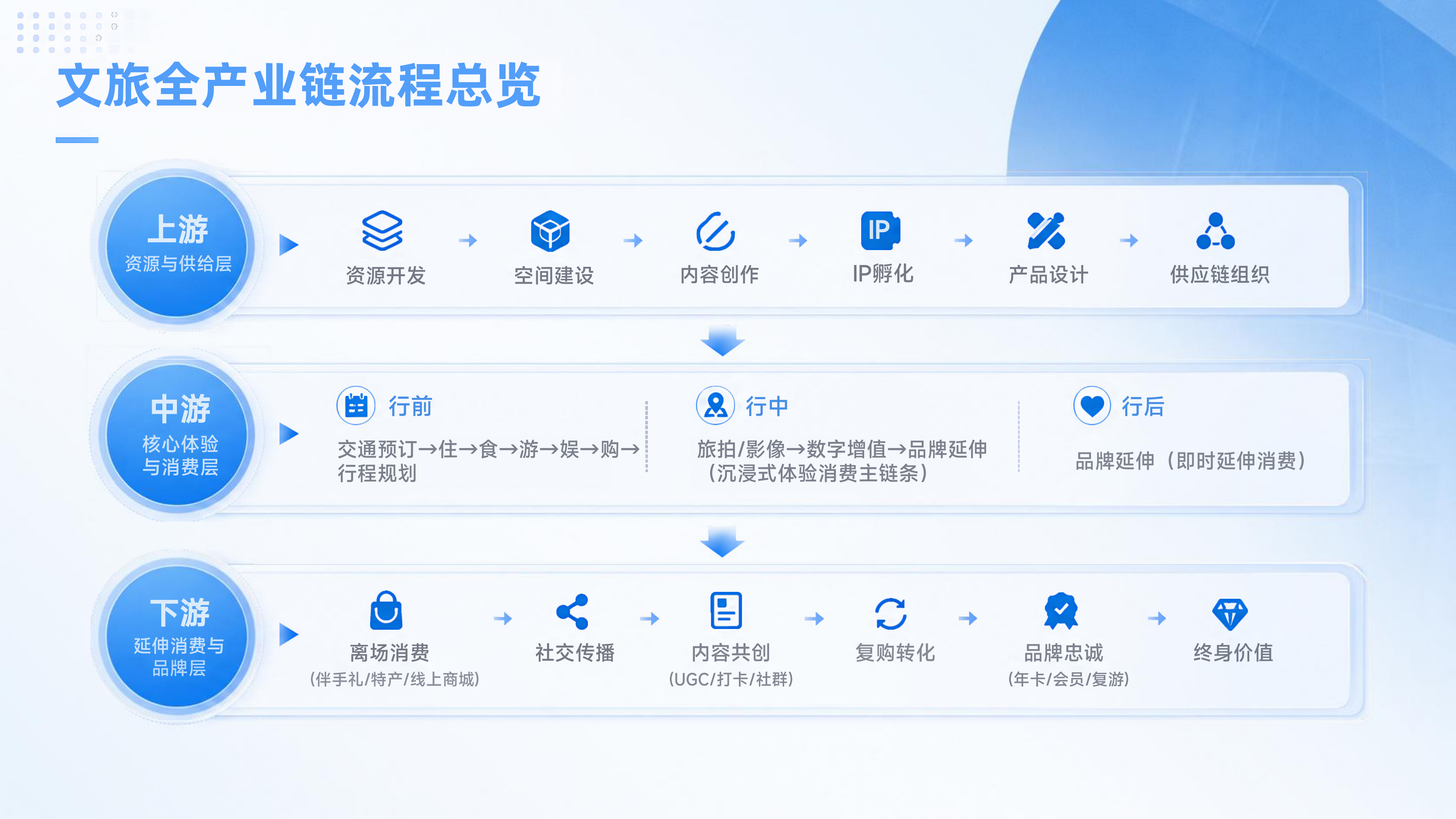 新时代文旅品牌发展研究报-国家广告研究 第4页