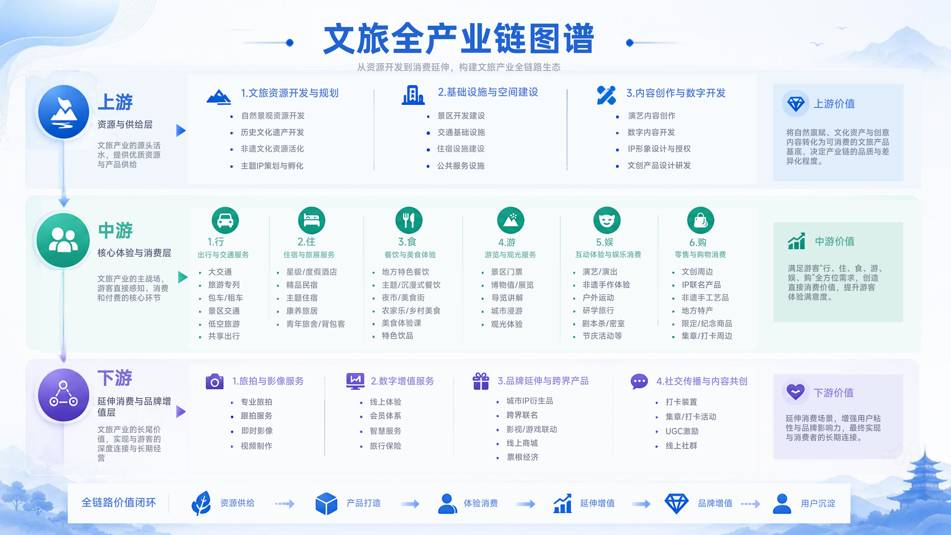 新时代文旅品牌发展研究报-国家广告研究 第5页
