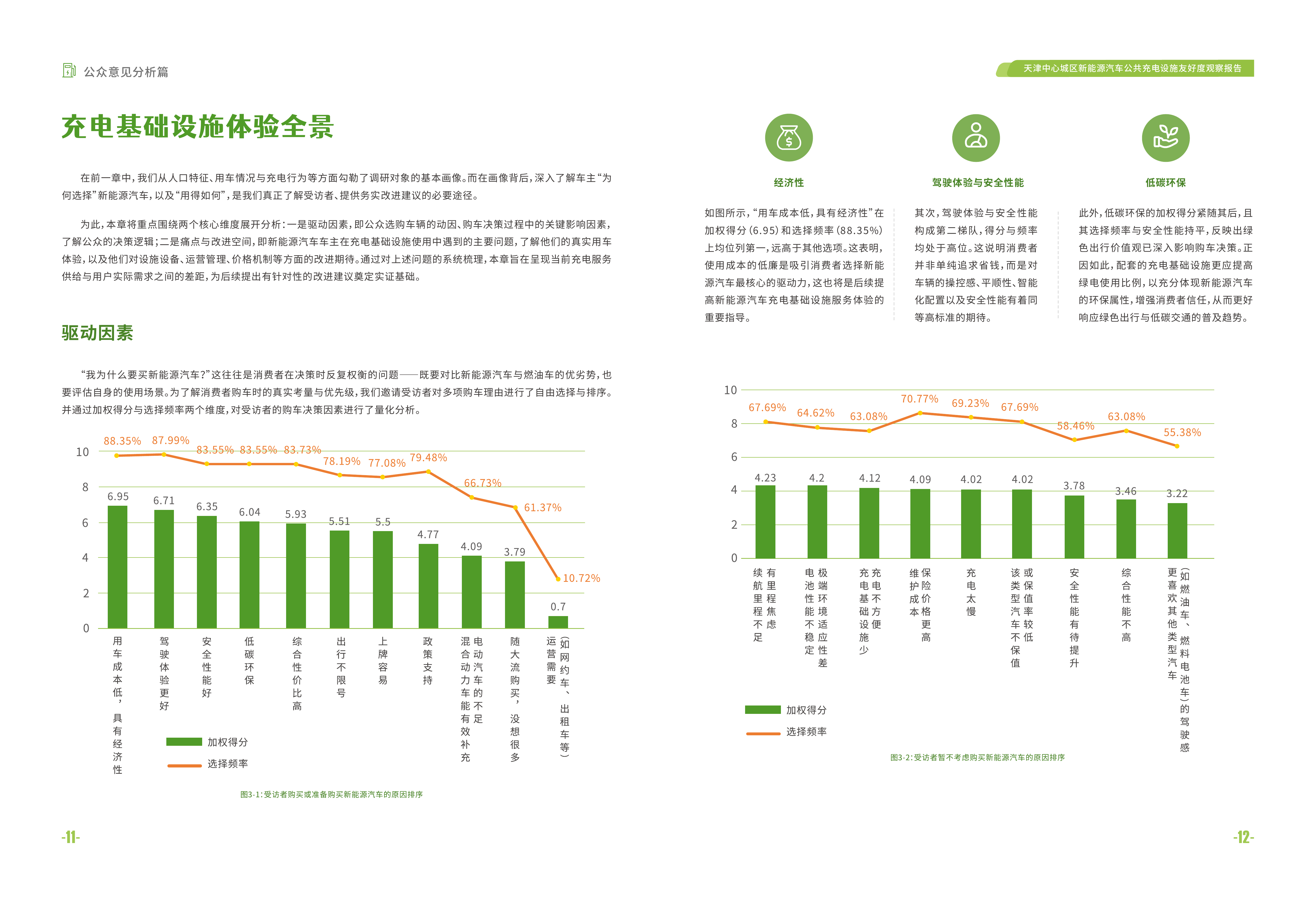 2026天津中心城区新能源汽车公共充电设施友好度观察报告-公众意见分析篇-绿领环保 第8页