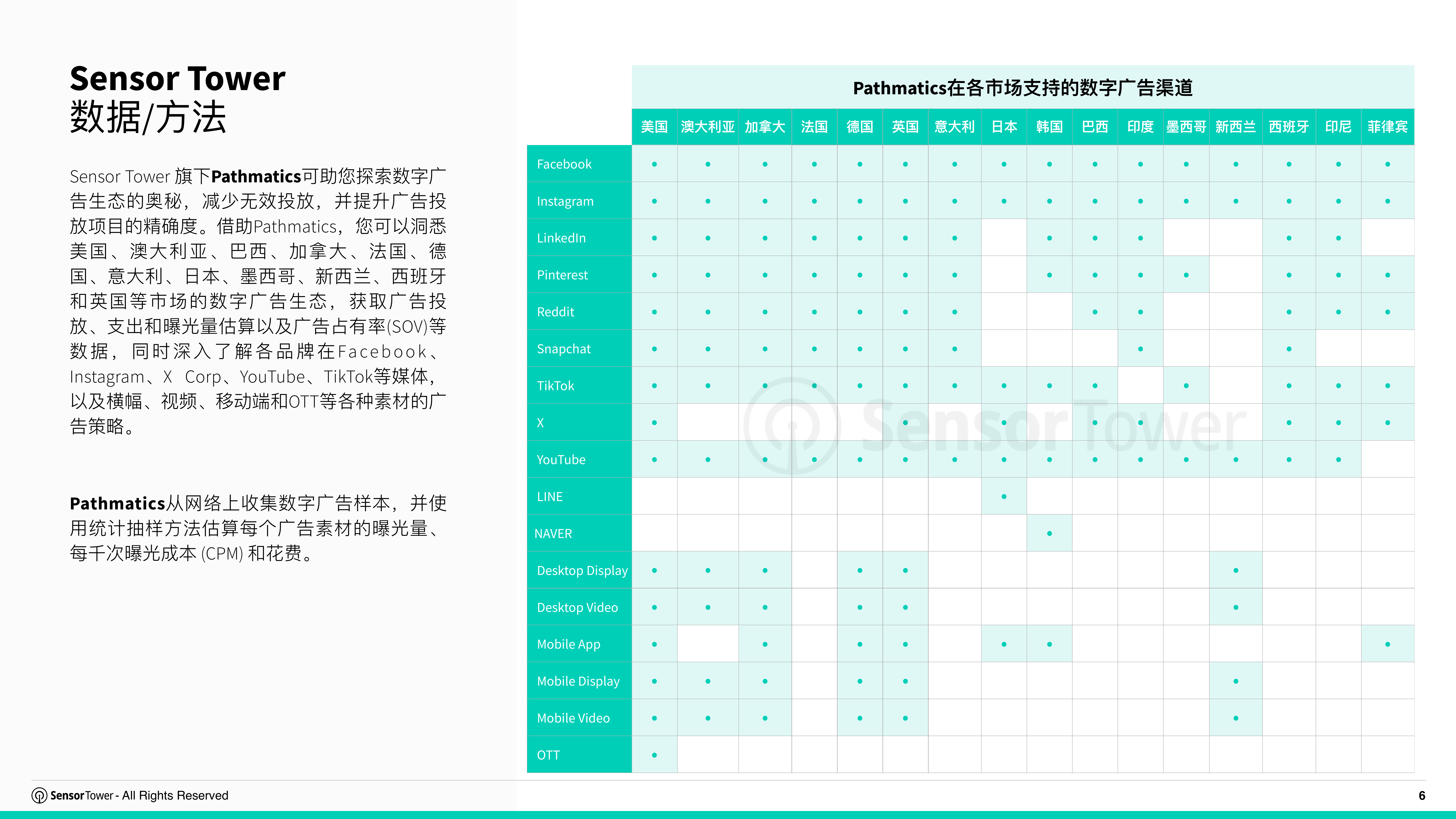 2026年全球IP游戏市场洞察报告-SensorTower 第6页