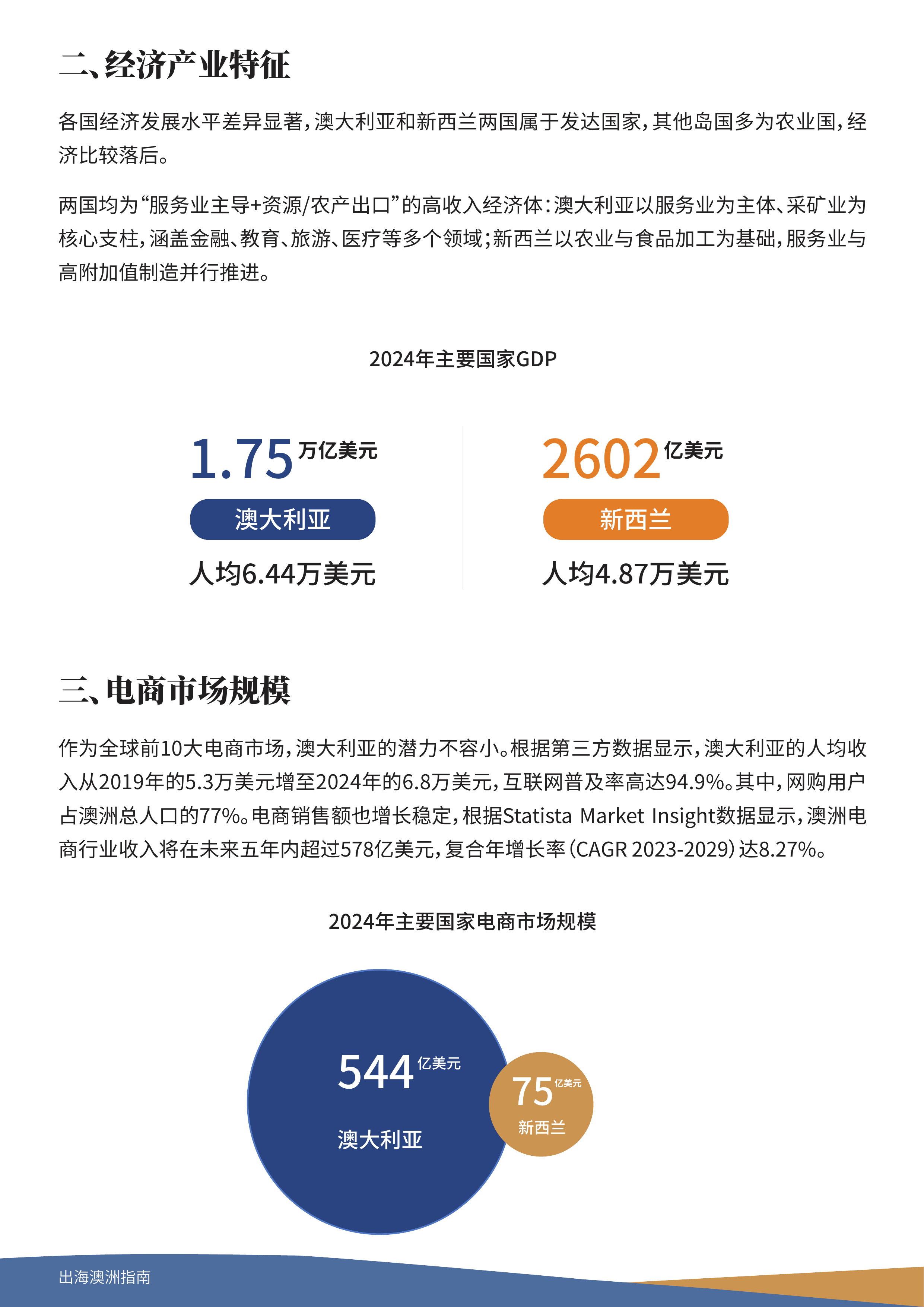 2025出海澳洲指南-雨果跨境 第6页