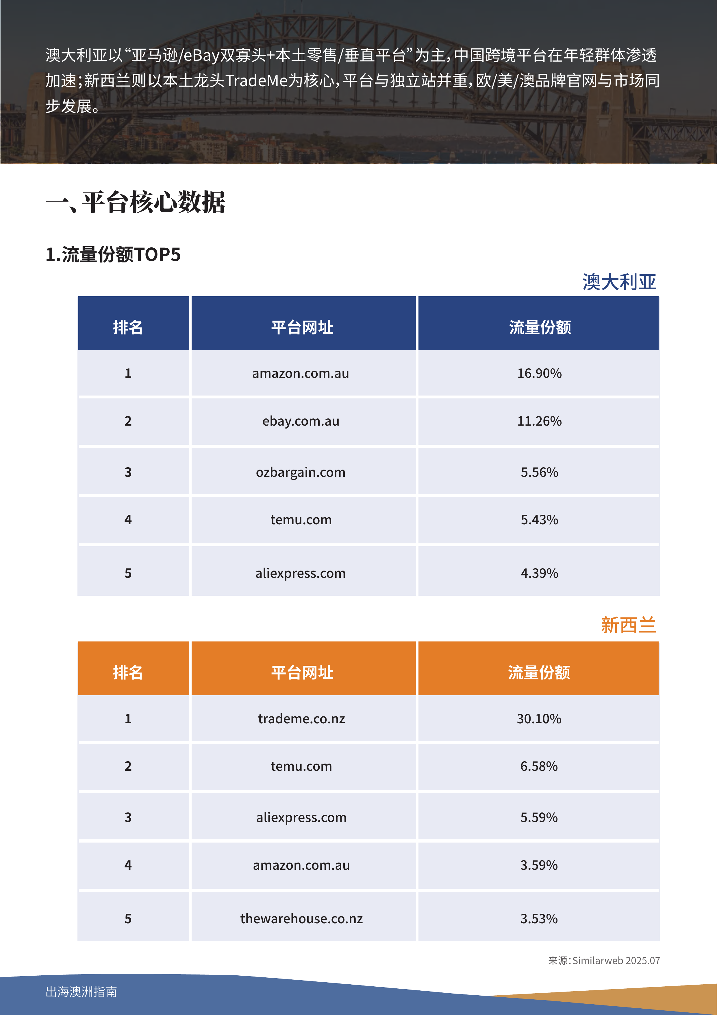 2025出海澳洲指南-雨果跨境 第8页
