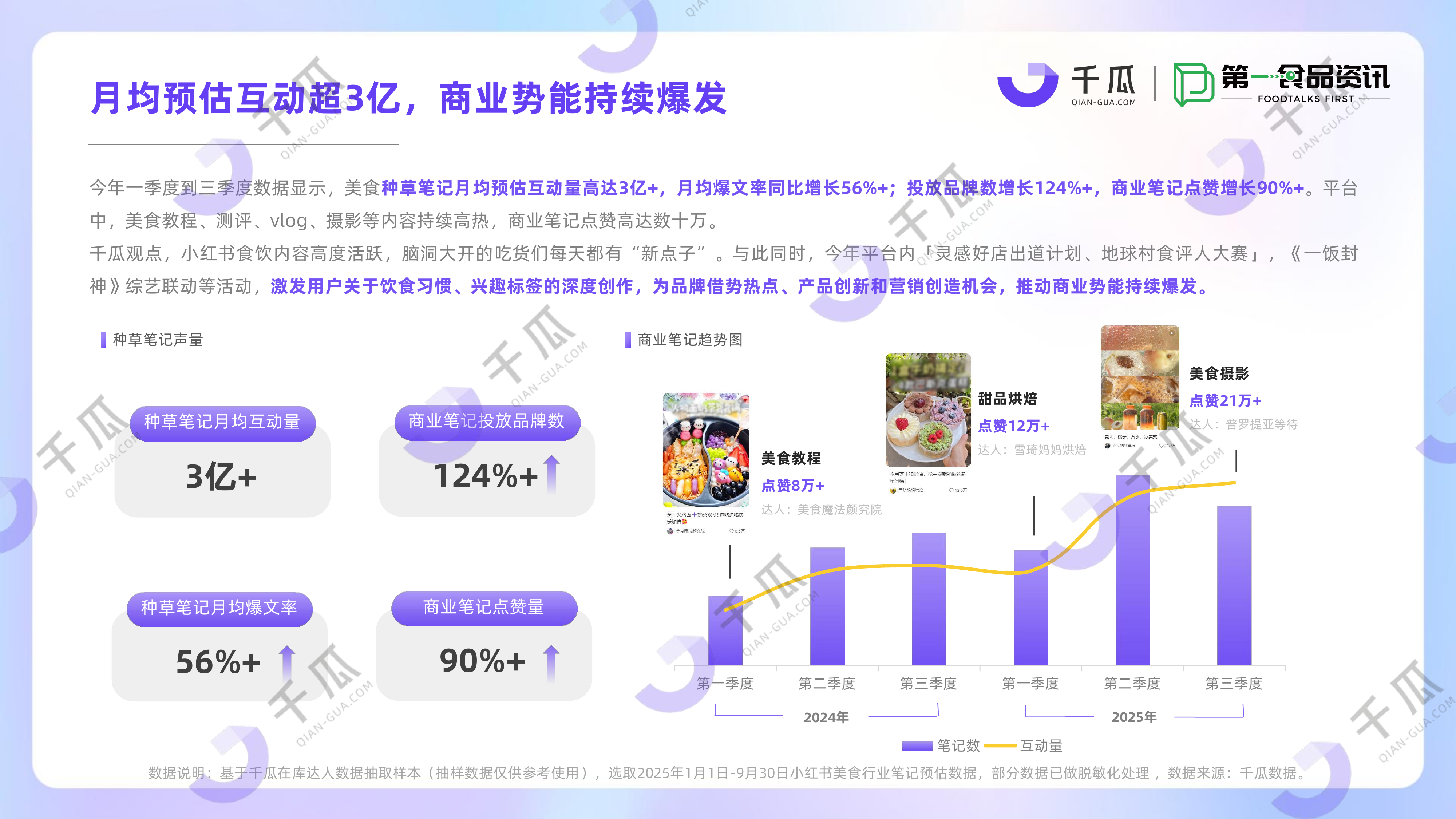 2025「美食饮品行业」种草洞察数据报告 第5页