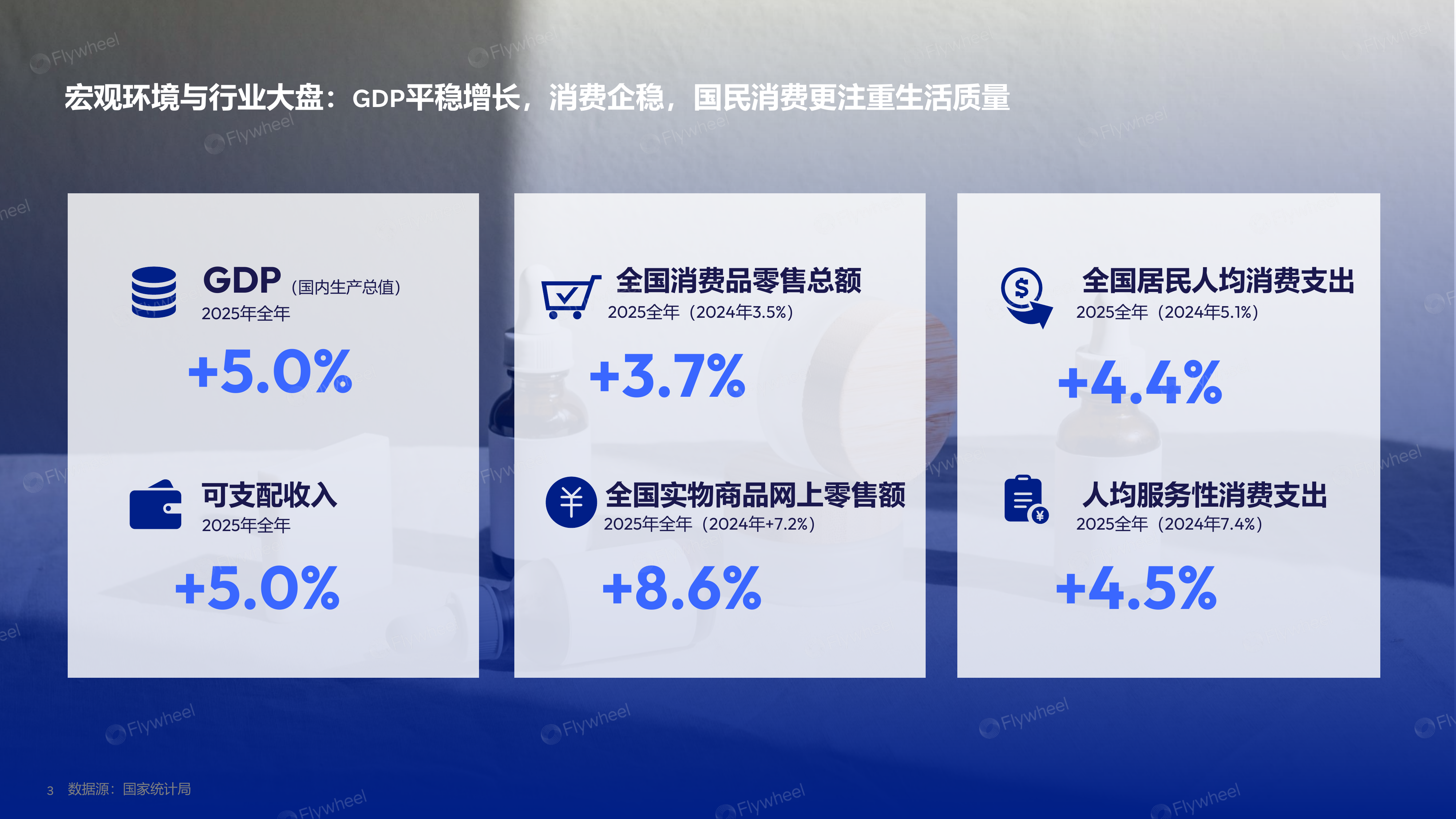 2025个护行业趋势报告-悦己与愈己的人本革命-Flywheel 第3页