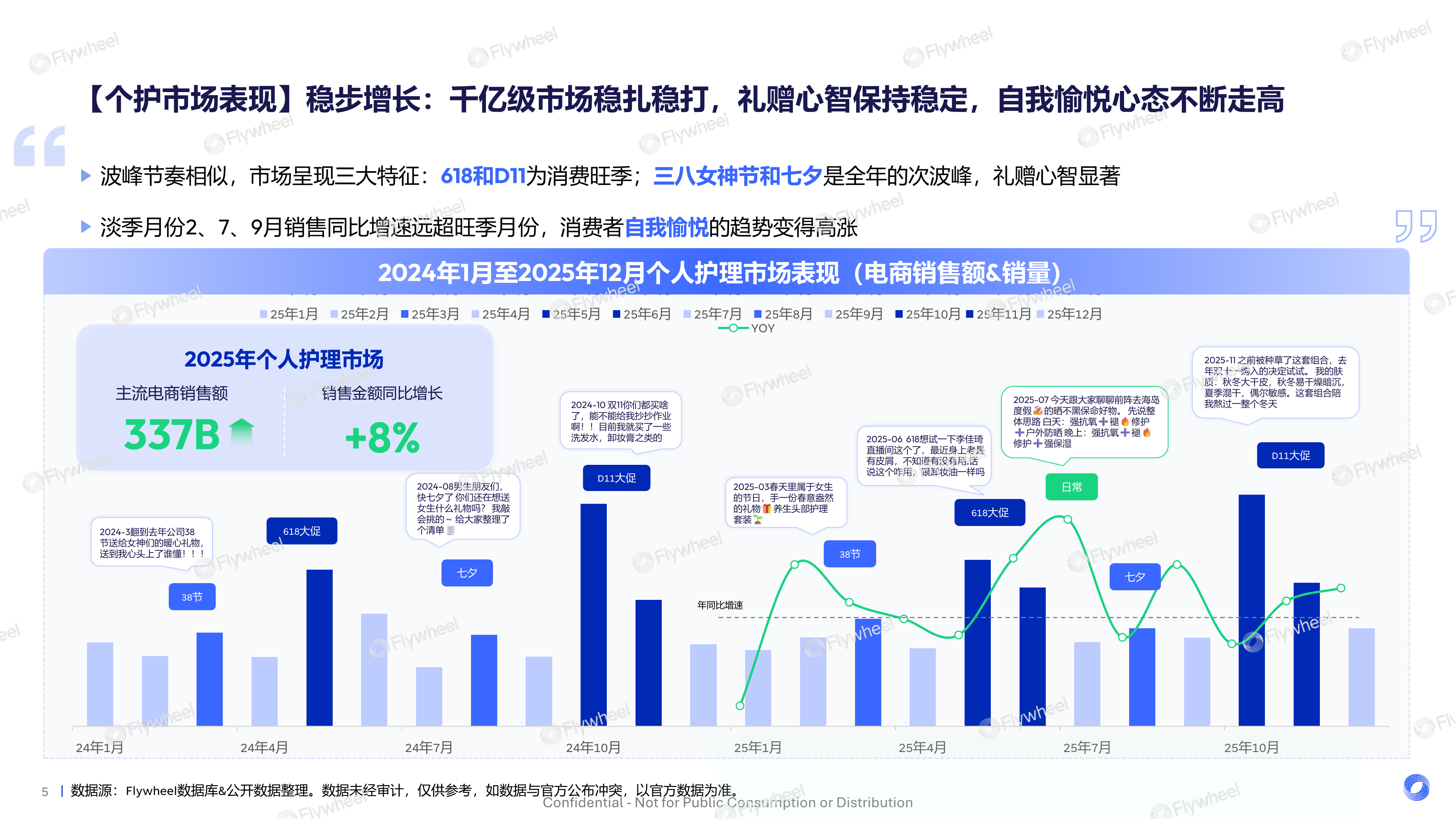 2025个护行业趋势报告-悦己与愈己的人本革命-Flywheel 第5页